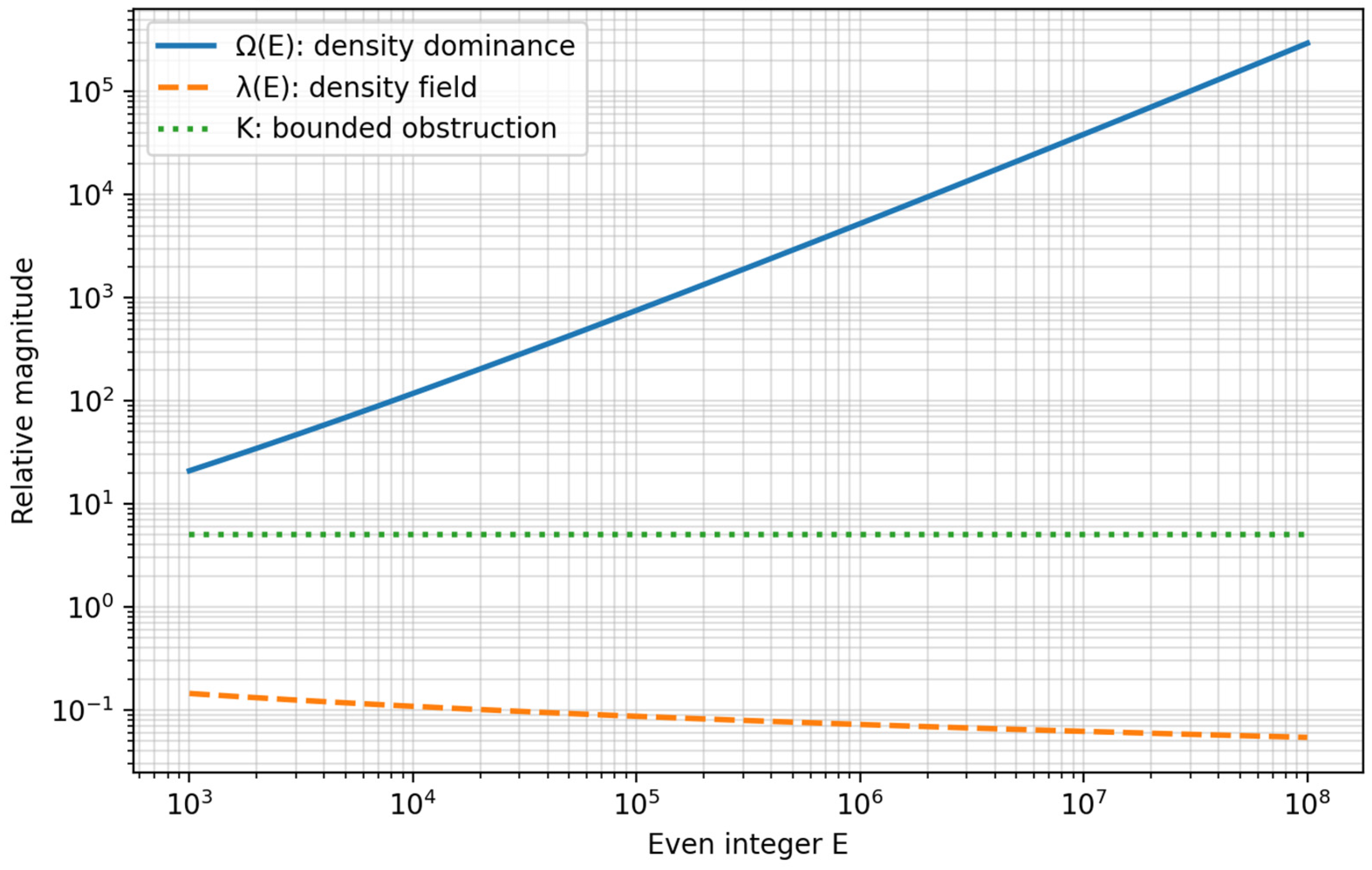 Preprints 189787 g009