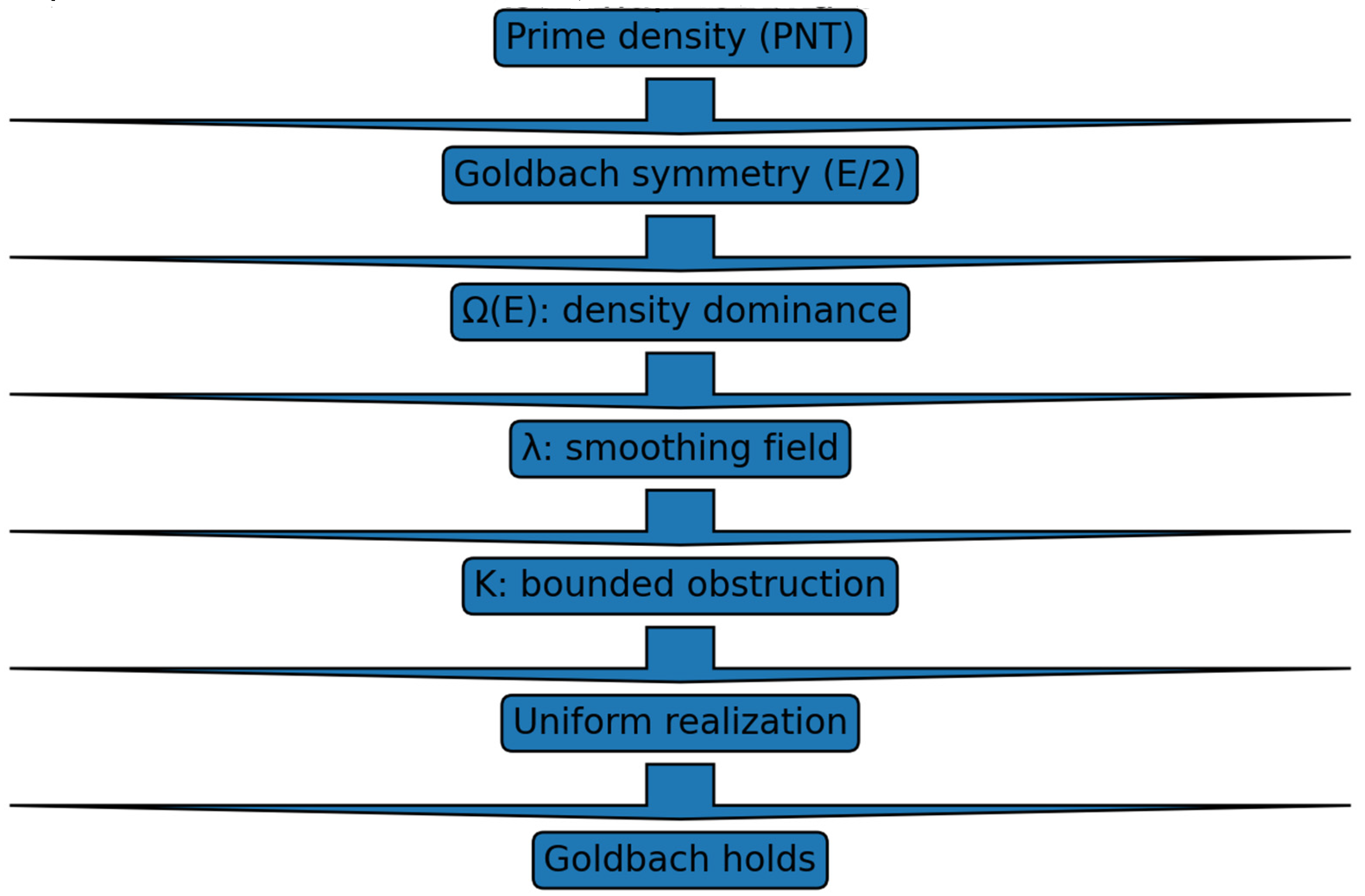 Preprints 189787 g010