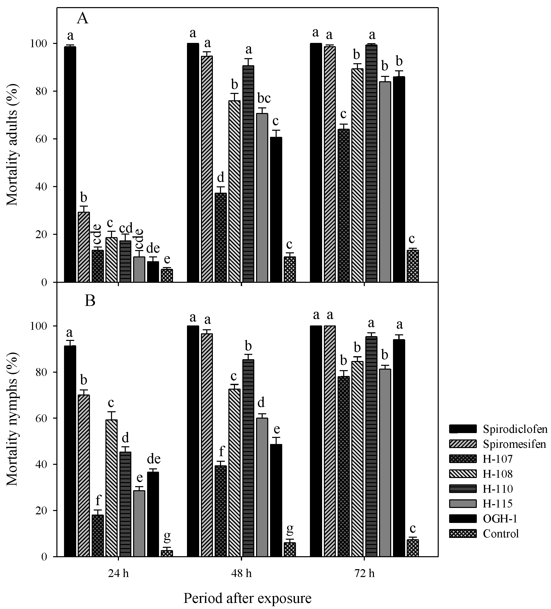 Preprints 165948 g003