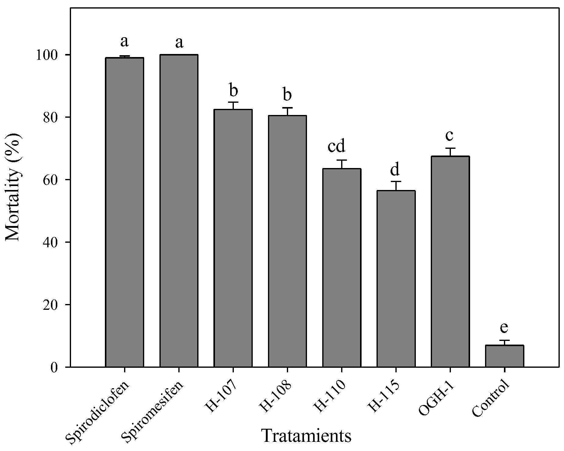 Preprints 165948 g004