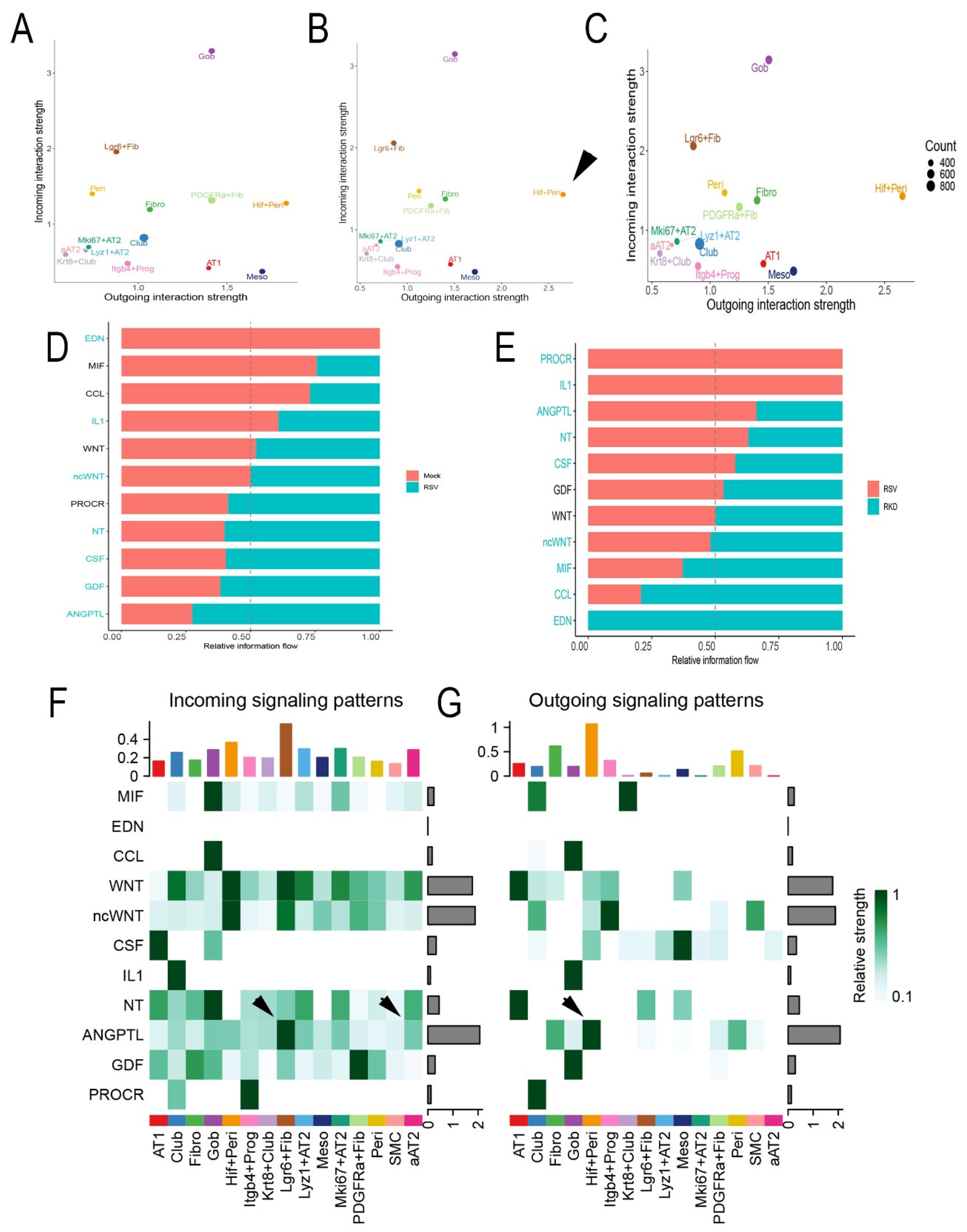 Preprints 186089 g009
