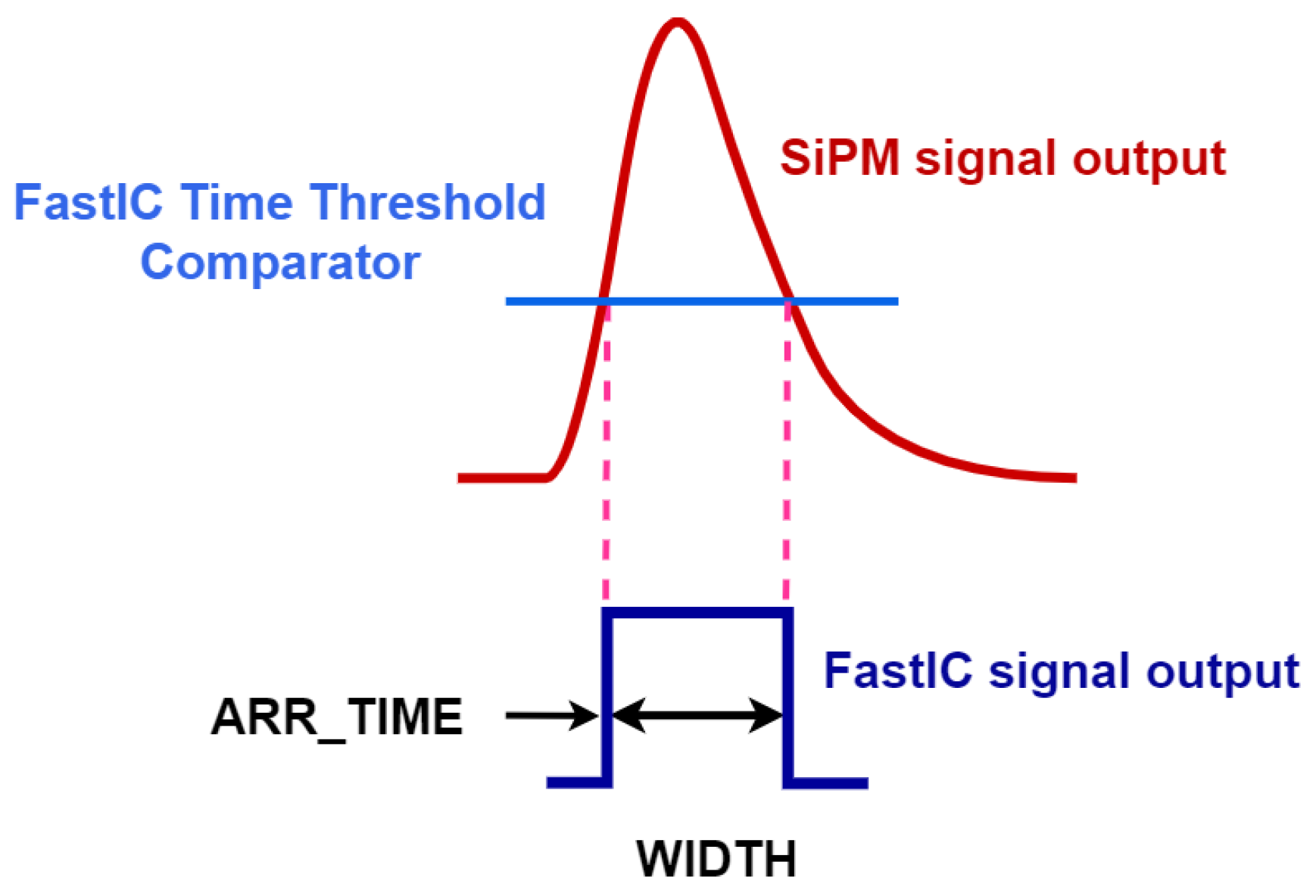 Preprints 147384 g003