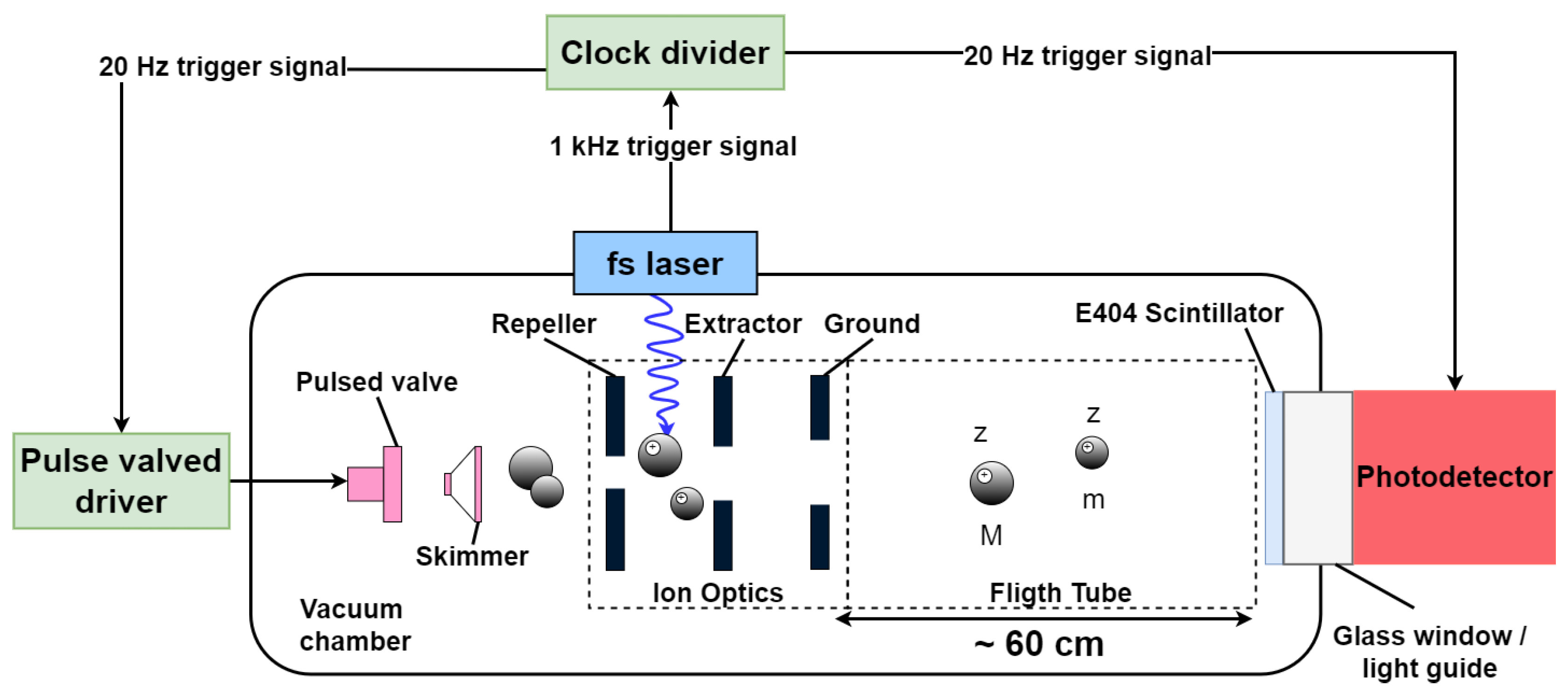 Preprints 147384 g004