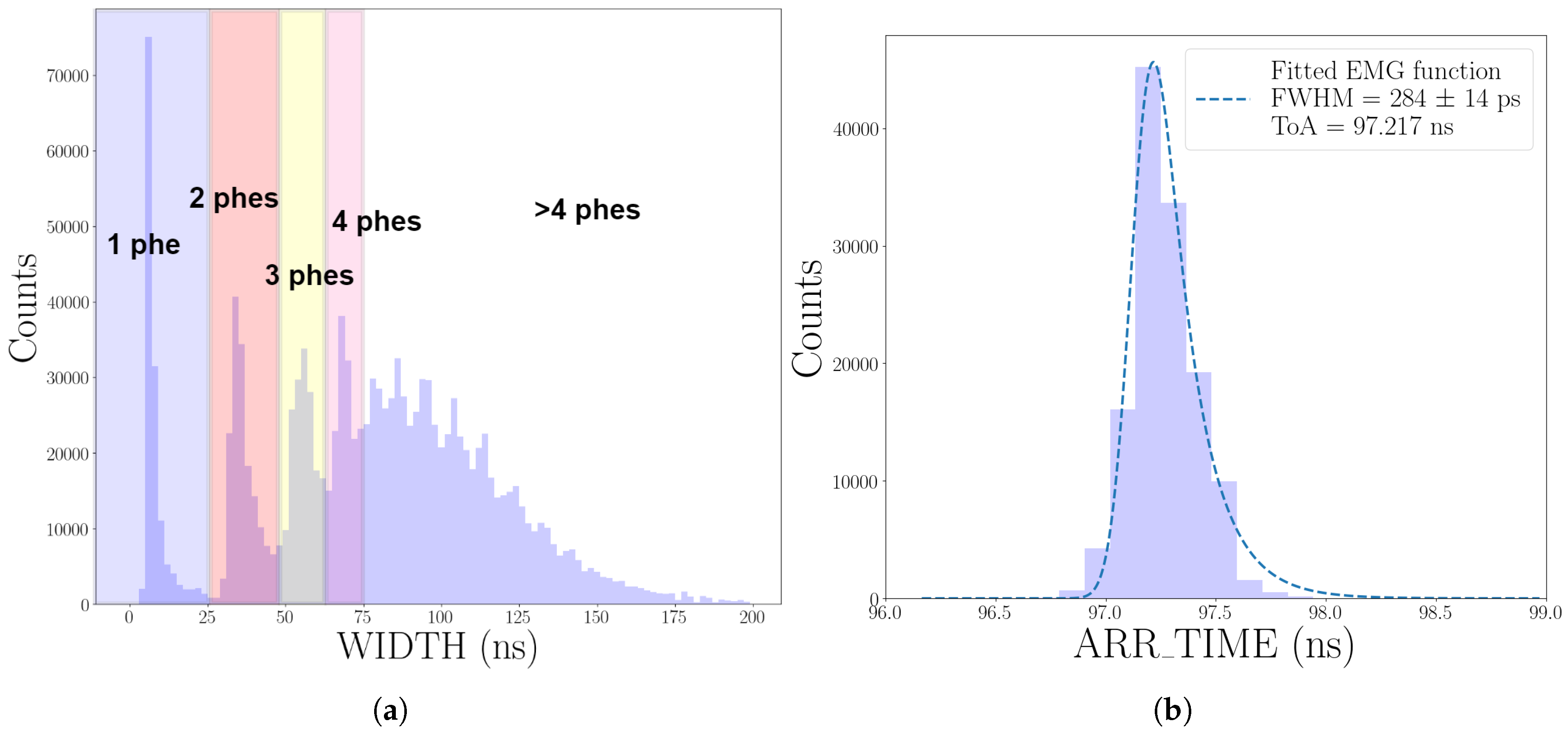 Preprints 147384 g005