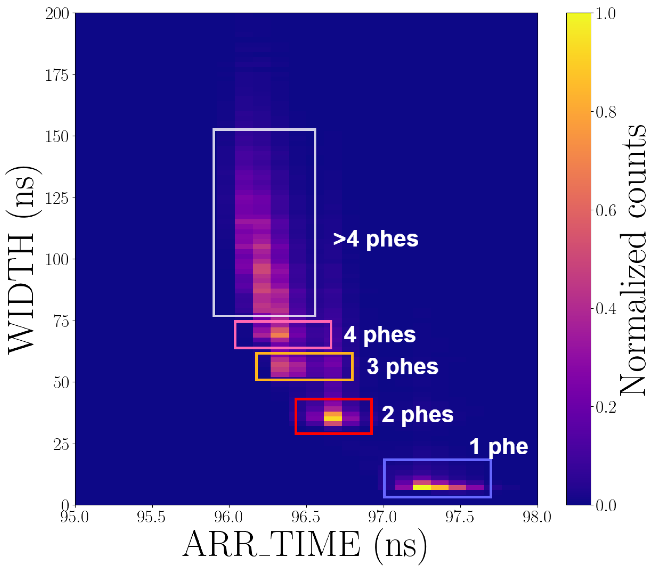 Preprints 147384 g006