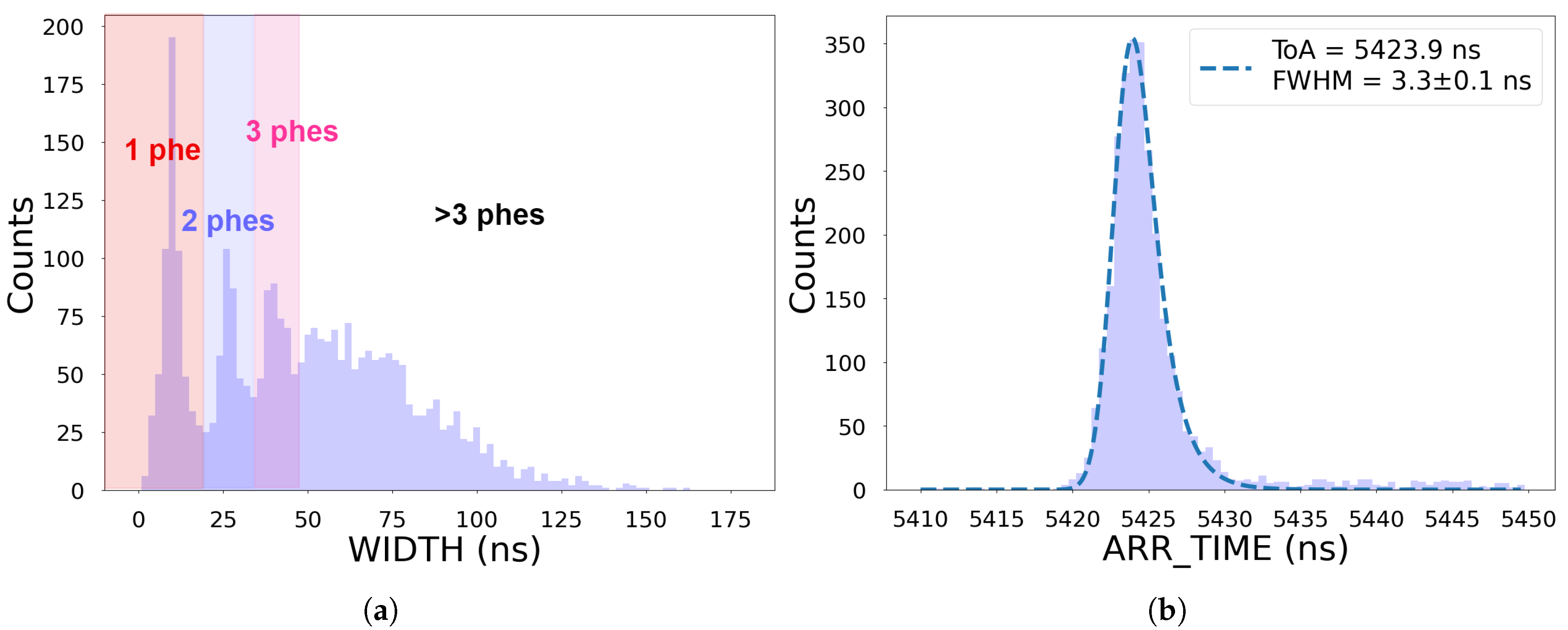 Preprints 147384 g008