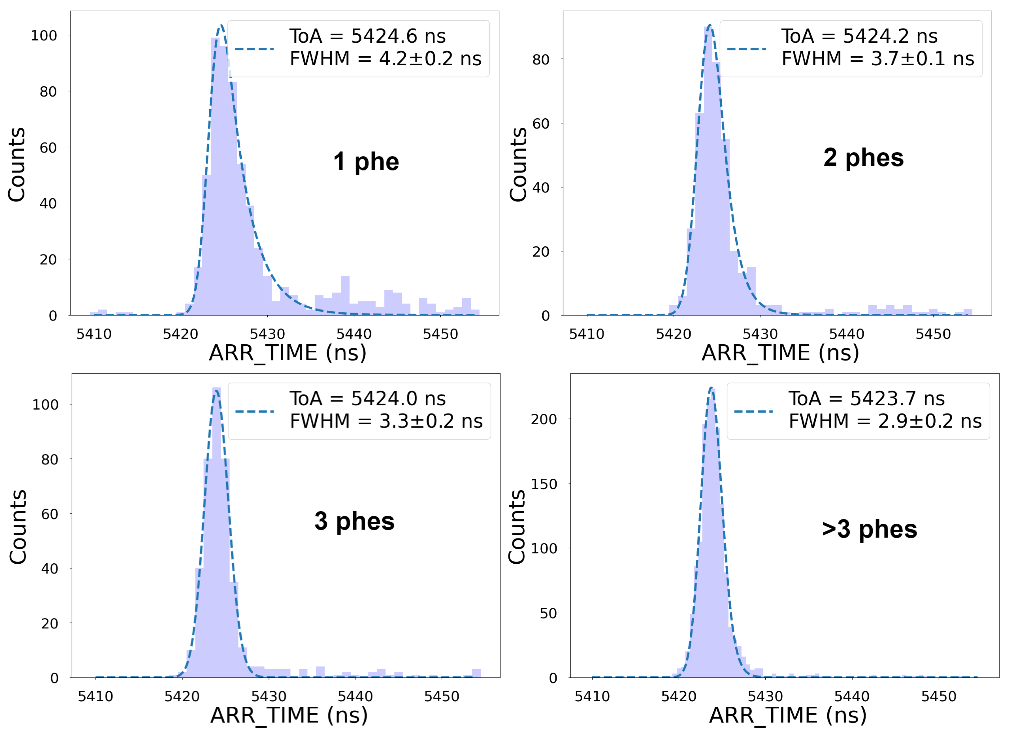 Preprints 147384 g009