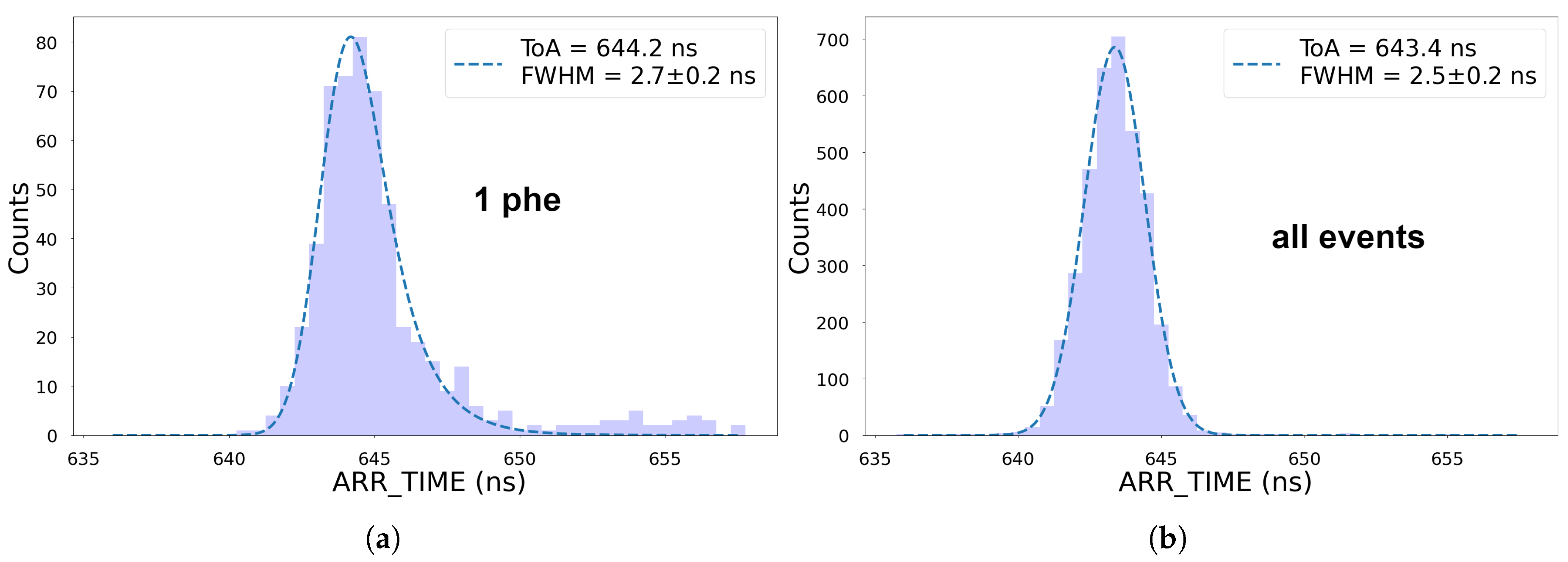 Preprints 147384 g011