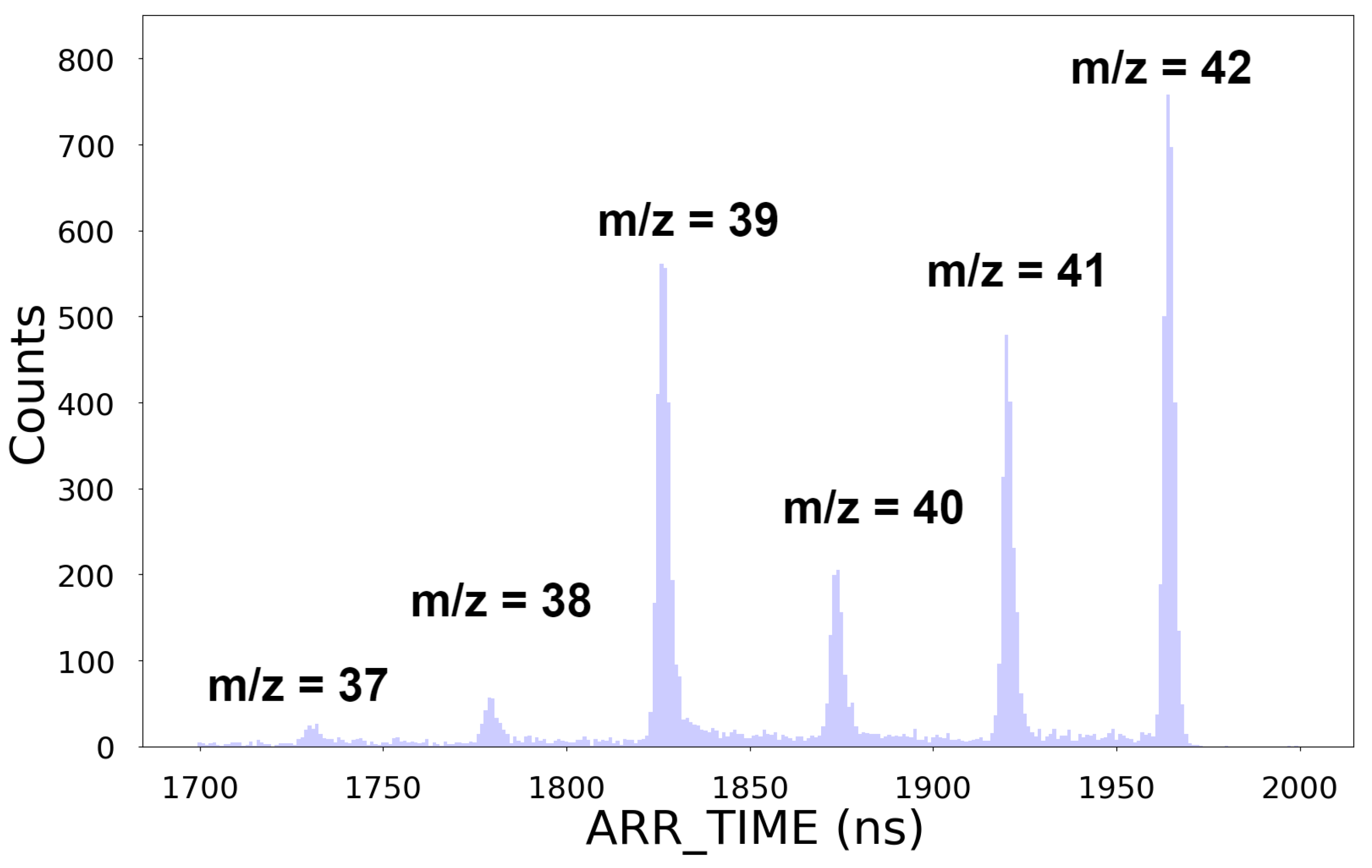 Preprints 147384 g012