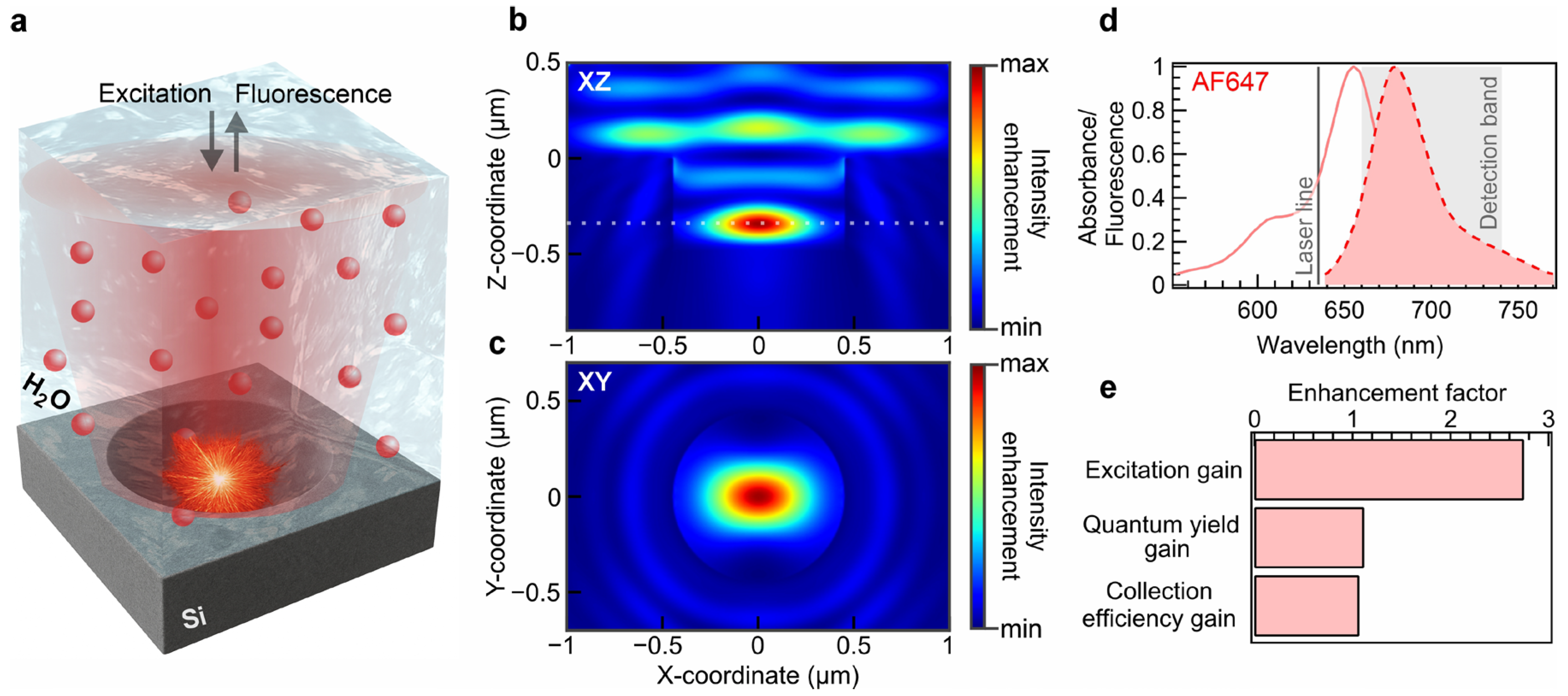 Preprints 181490 g001