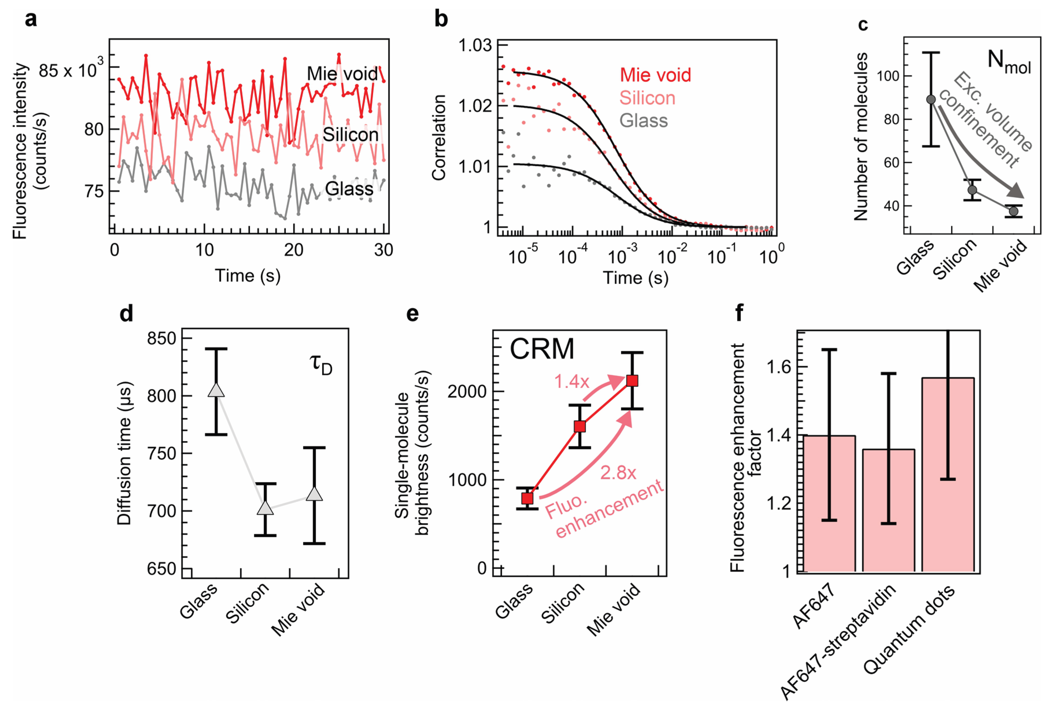 Preprints 181490 g003