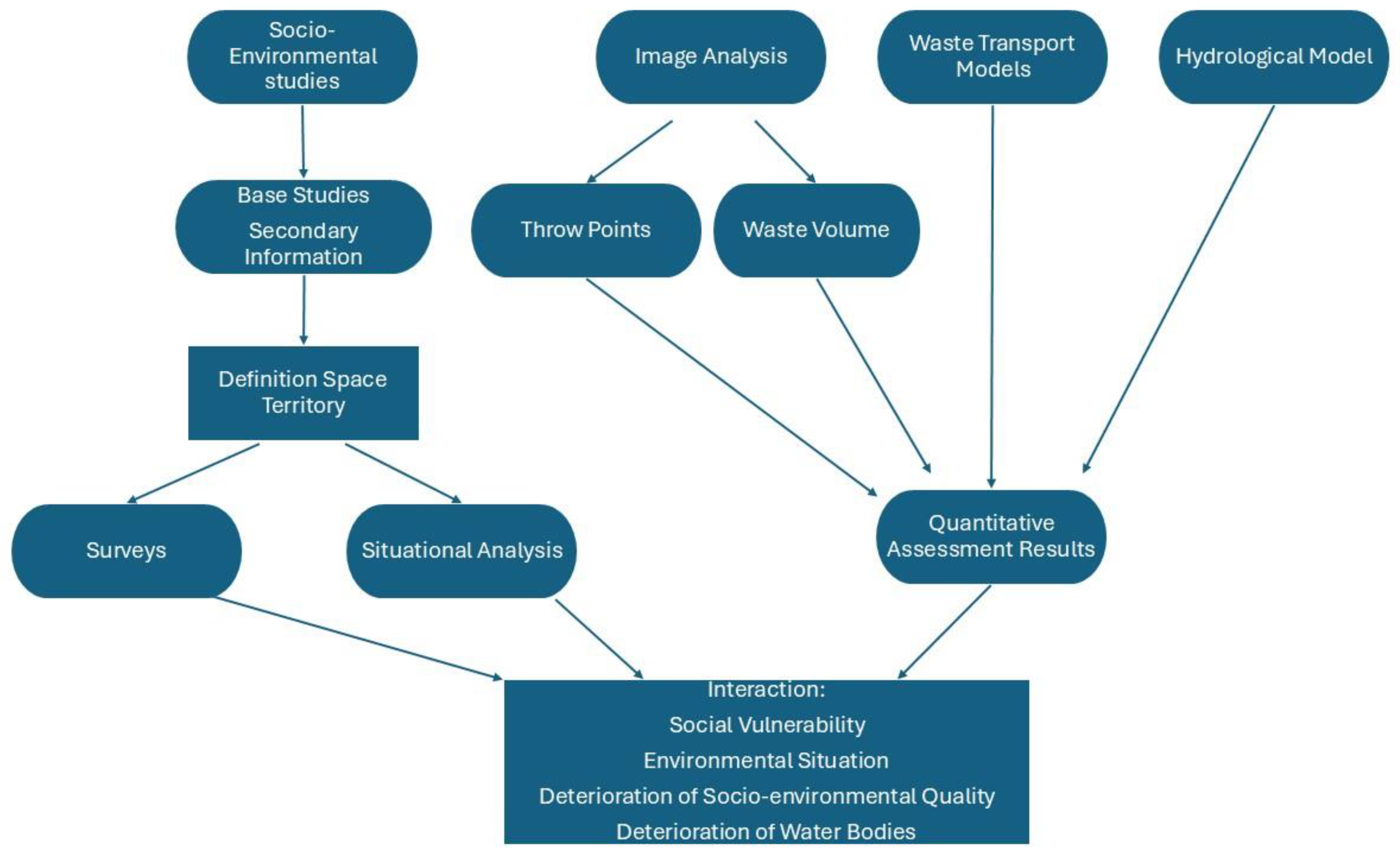 Preprints 148509 g003