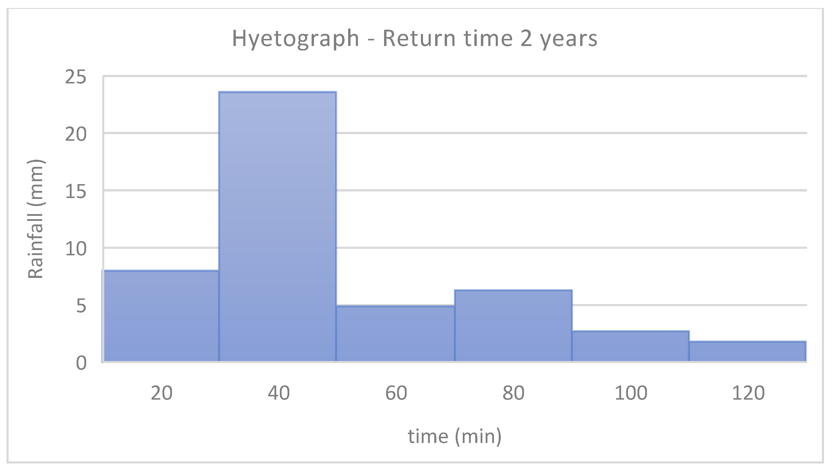 Preprints 148509 g006