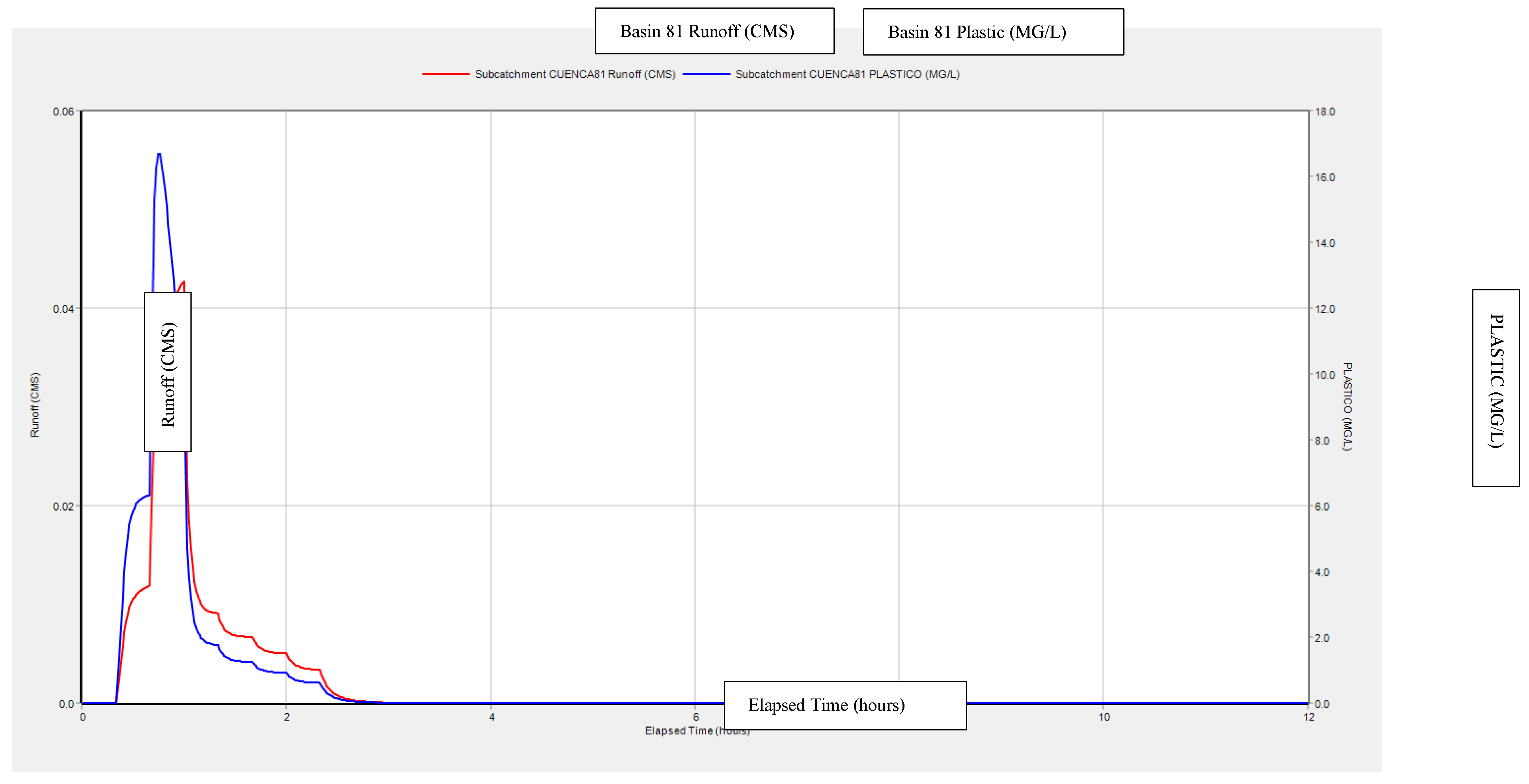 Preprints 148509 g007
