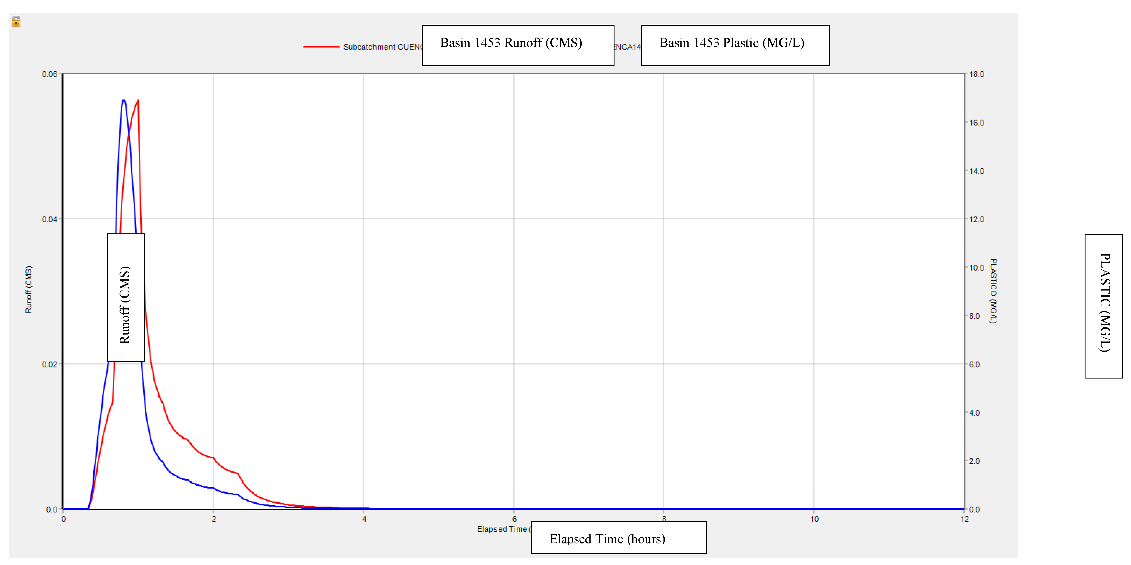 Preprints 148509 g008