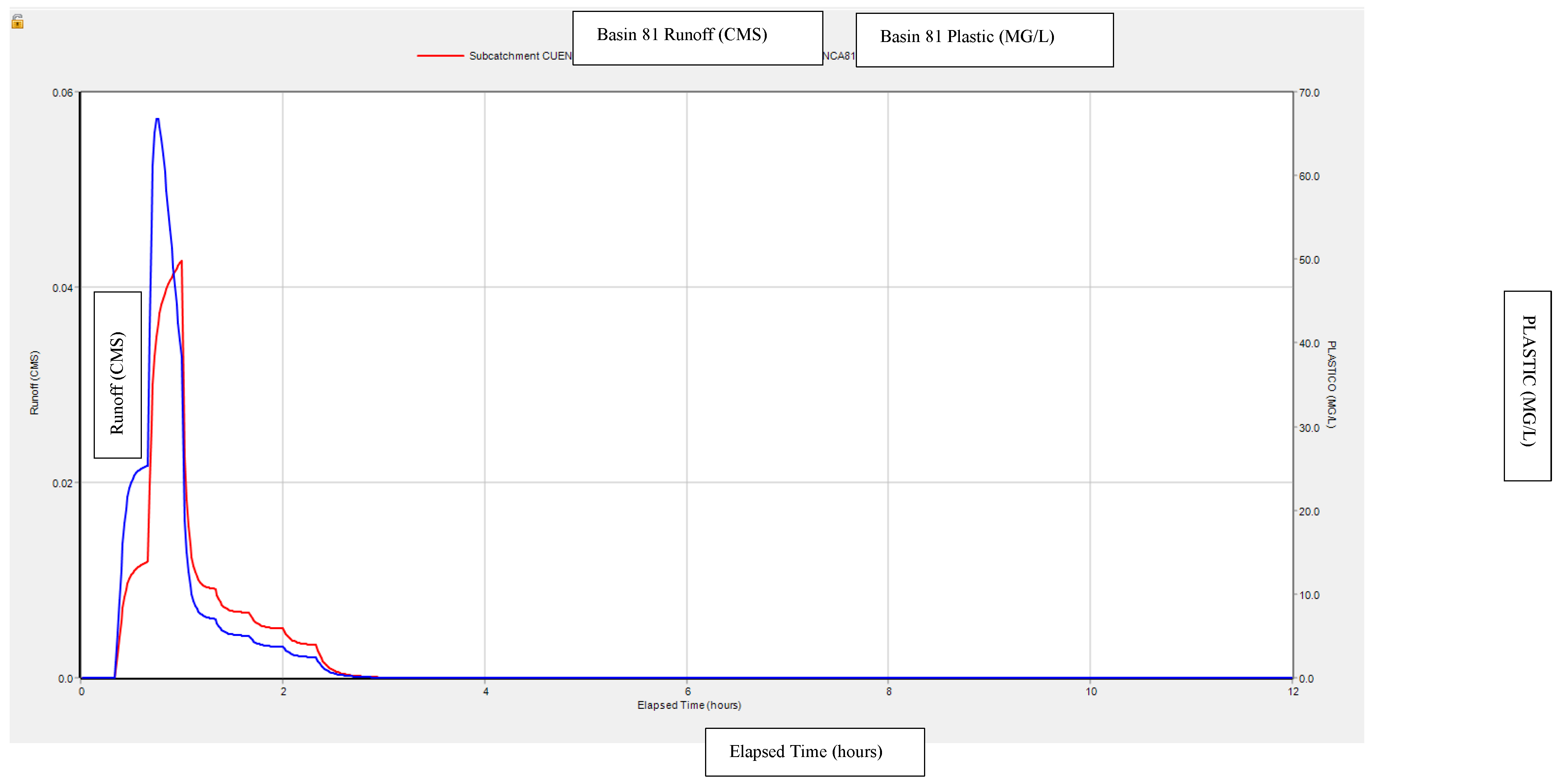 Preprints 148509 g009