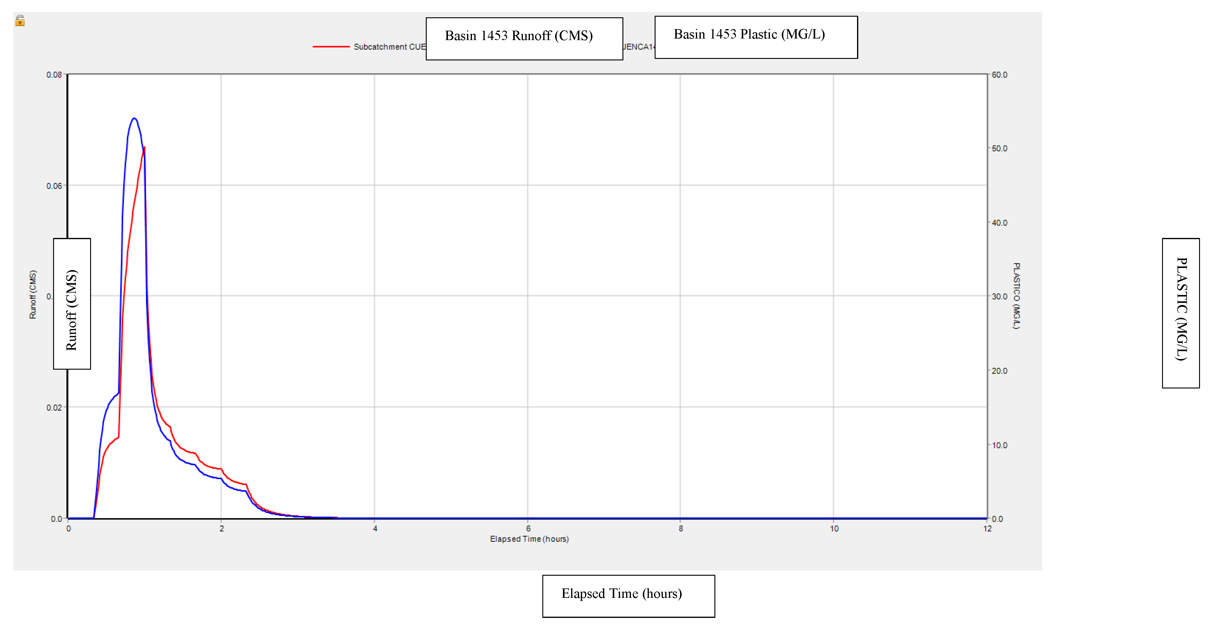 Preprints 148509 g010