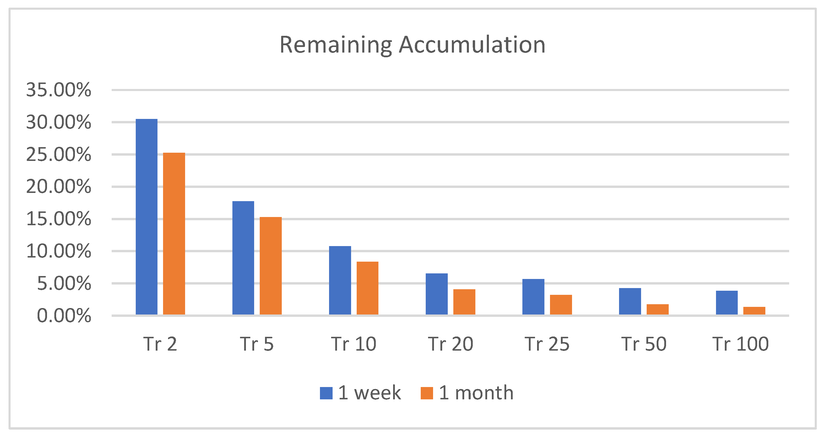 Preprints 148509 g011