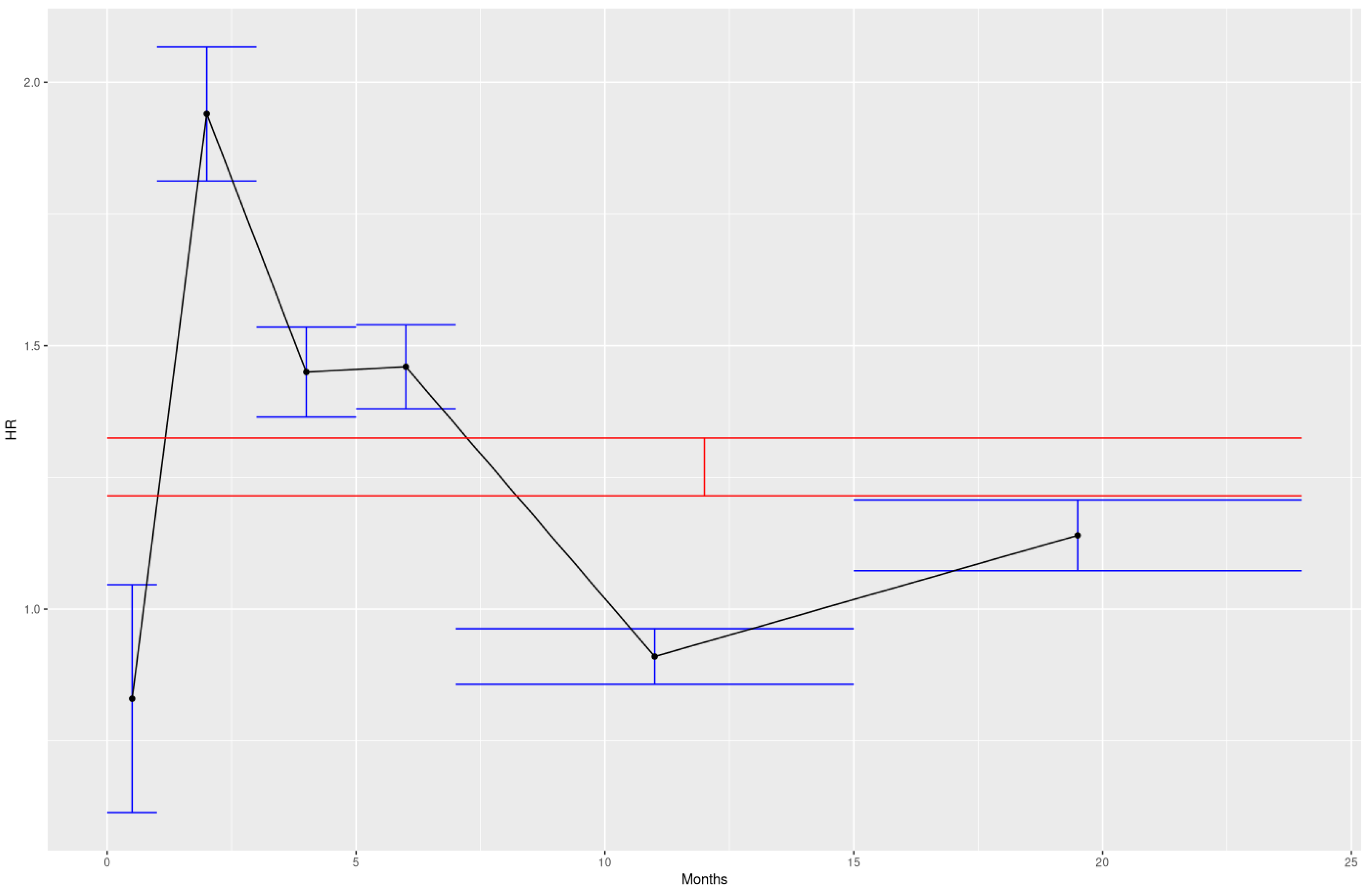 Preprints 181678 g001