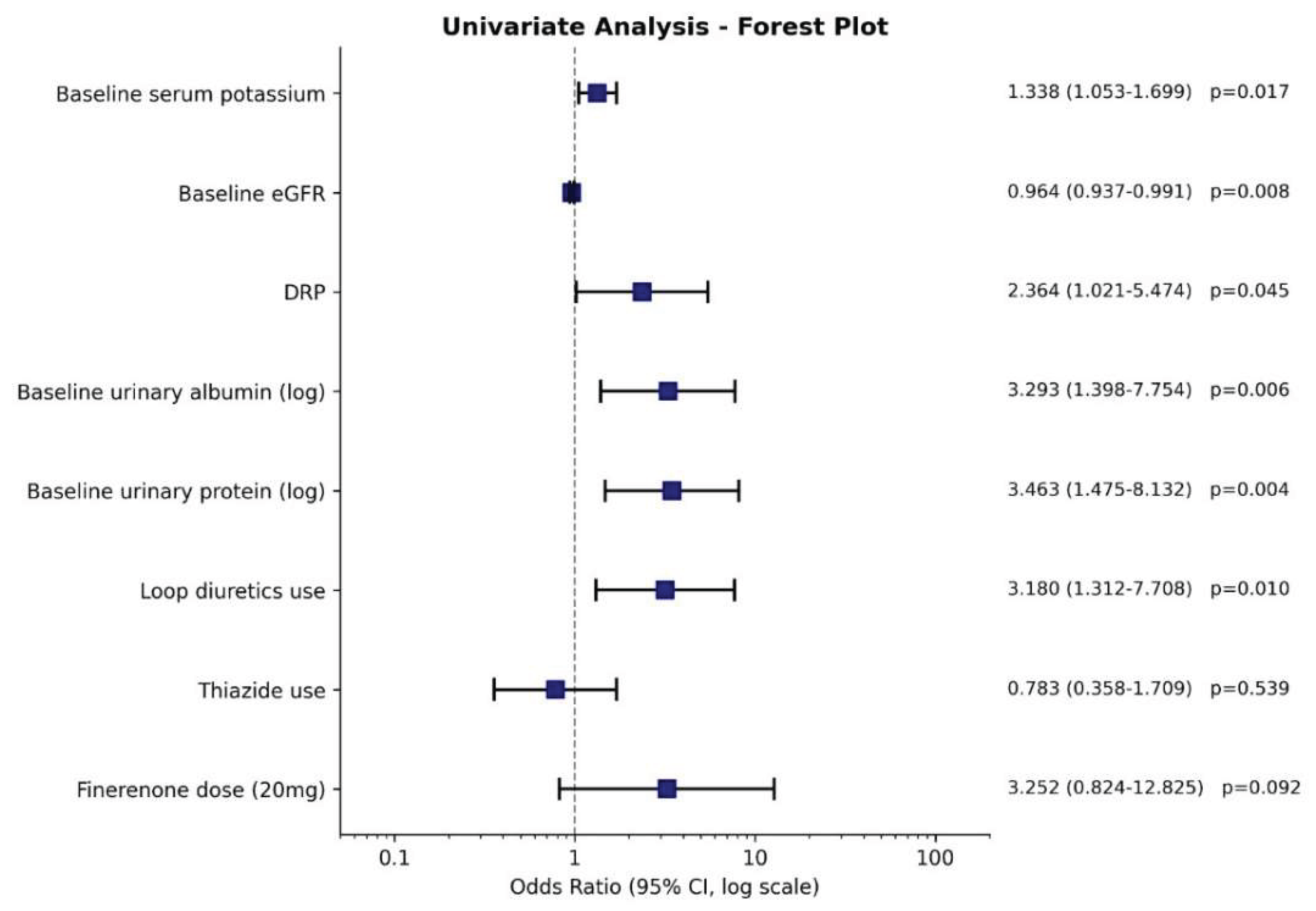 Preprints 219649 g001 Preprints 219649 g001