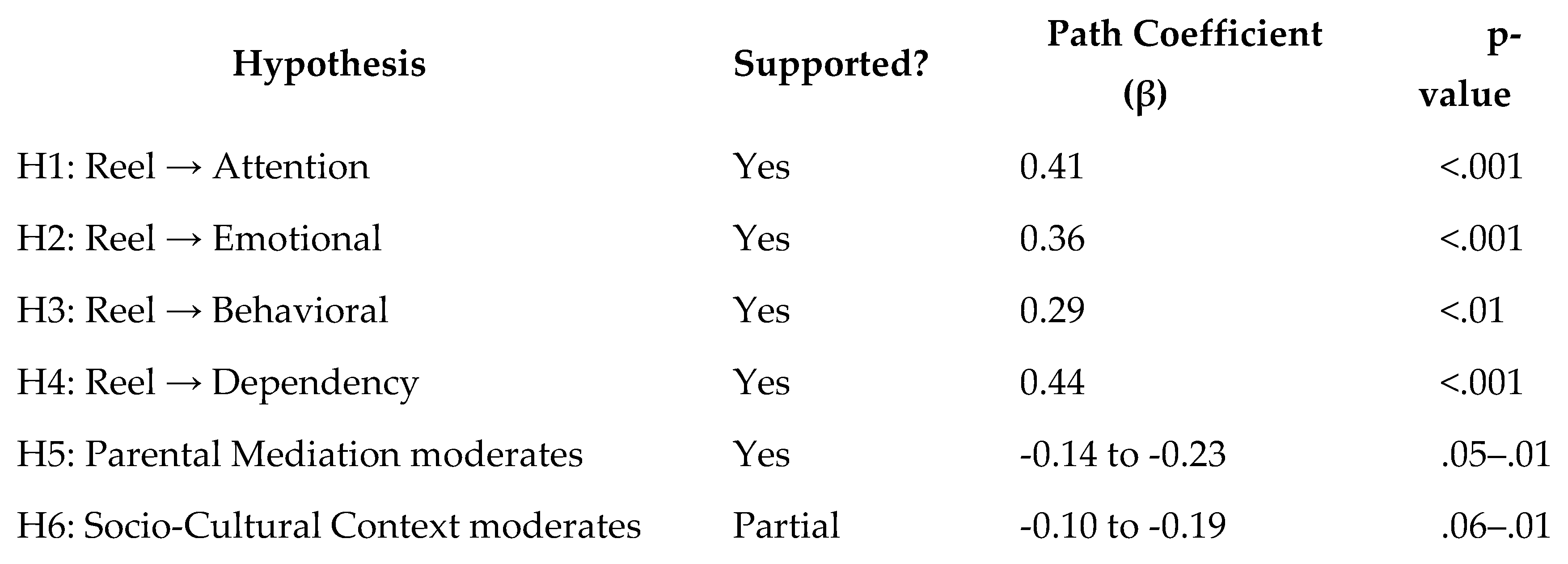 Preprints 191615 i001