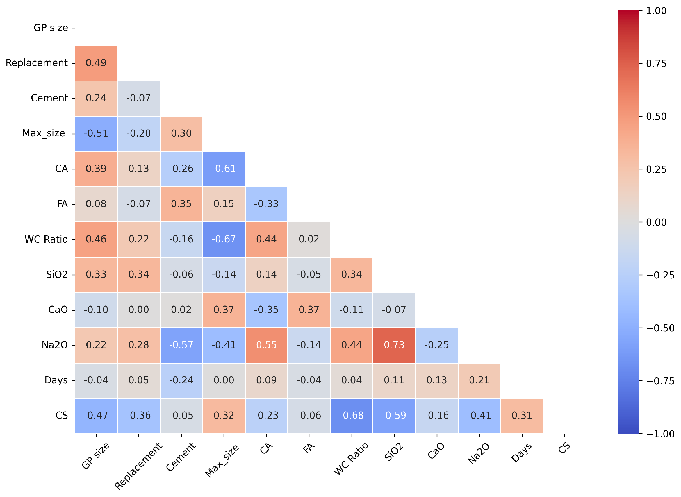 Preprints 154968 g001