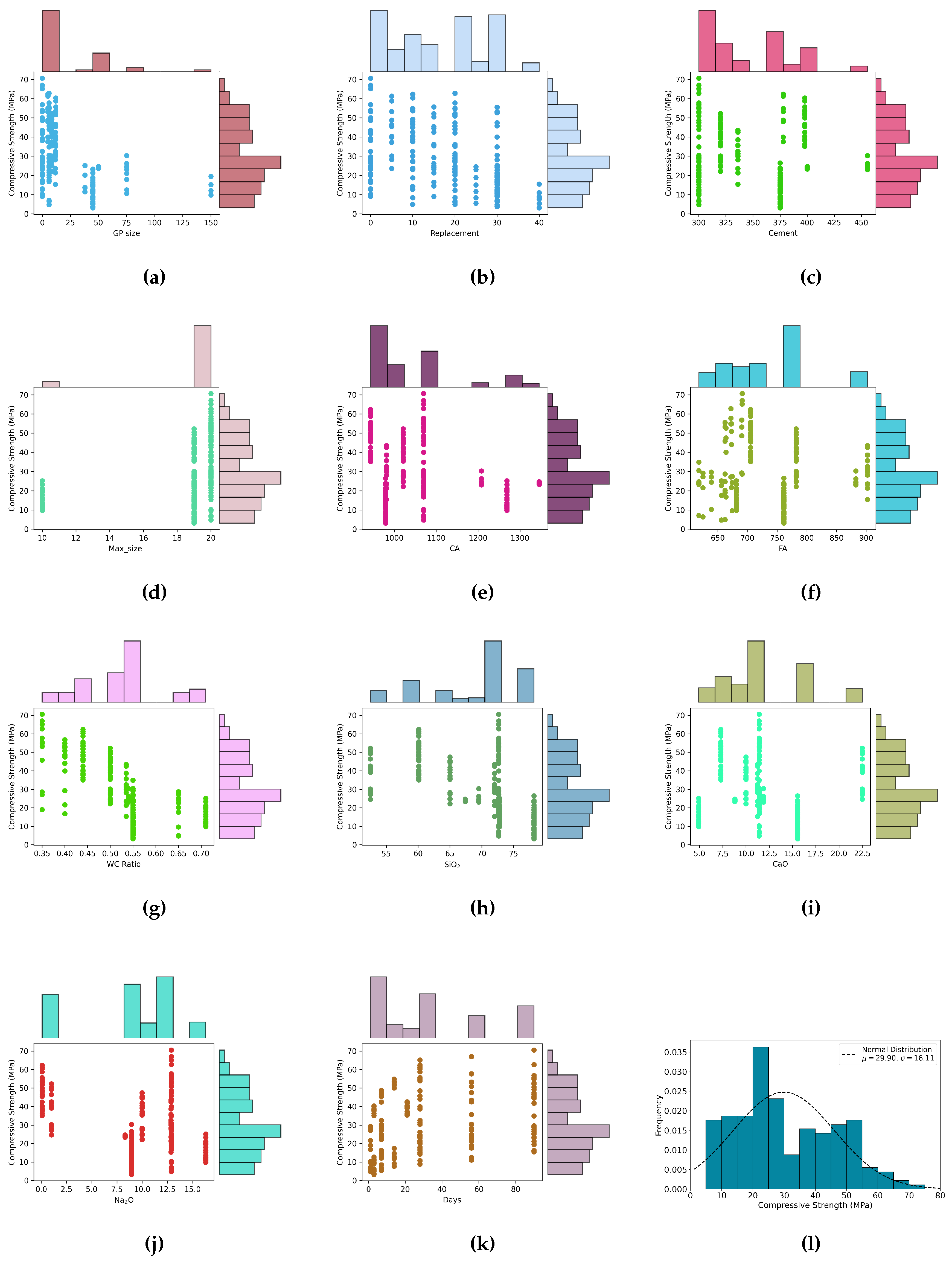 Preprints 154968 g002