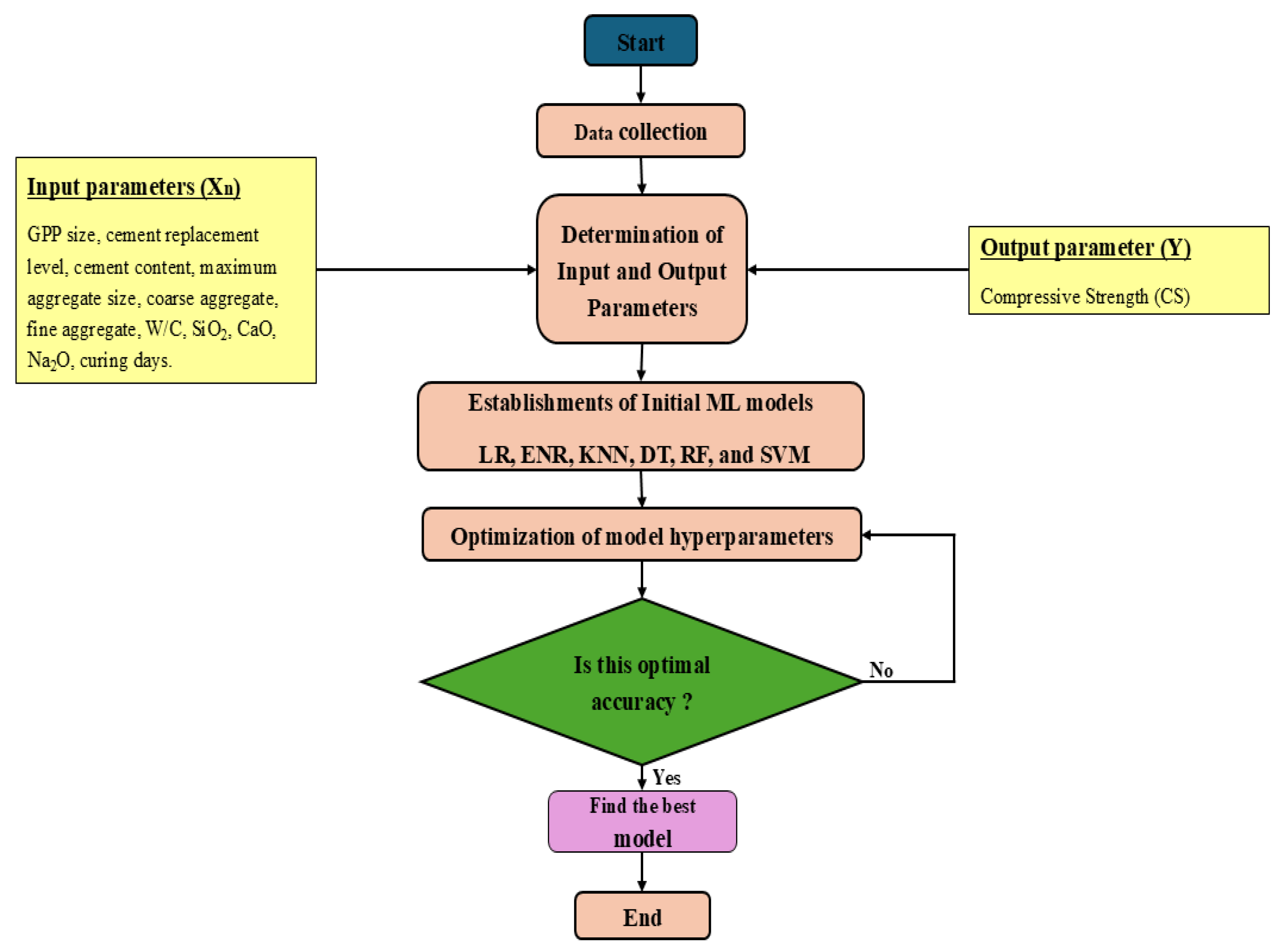 Preprints 154968 g003