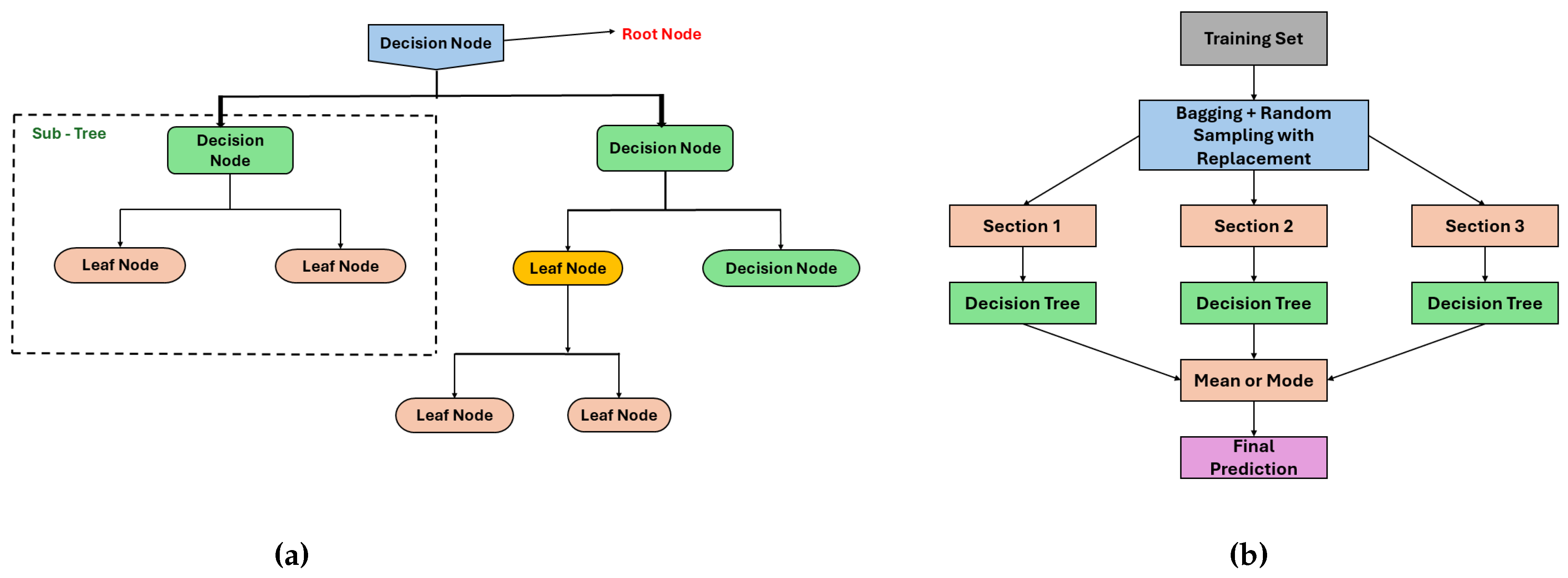 Preprints 154968 g004