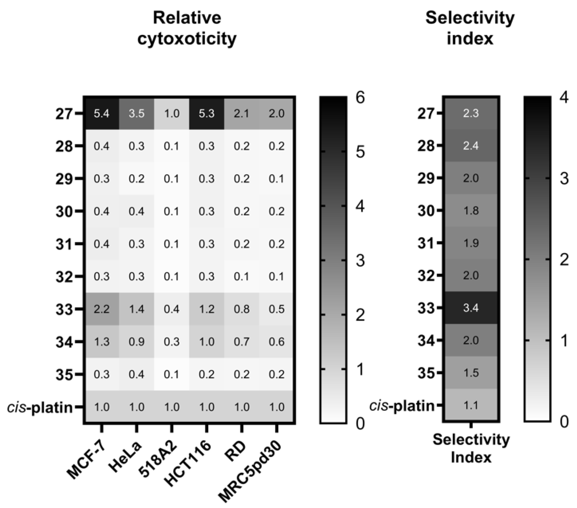 Preprints 138733 g005