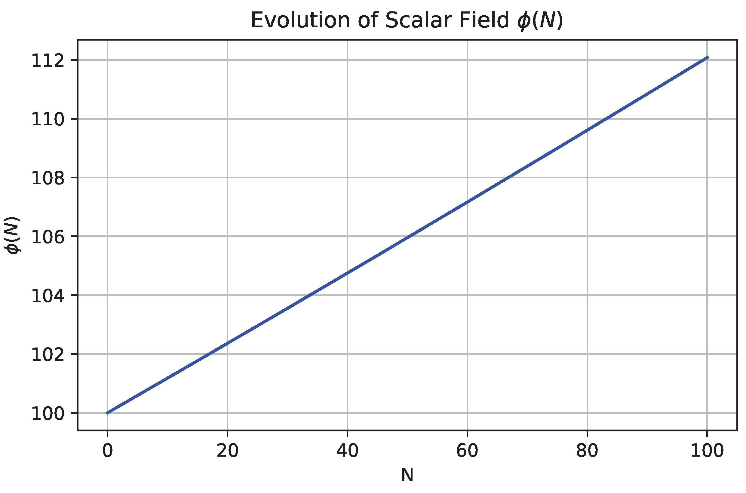 Preprints 172412 g002