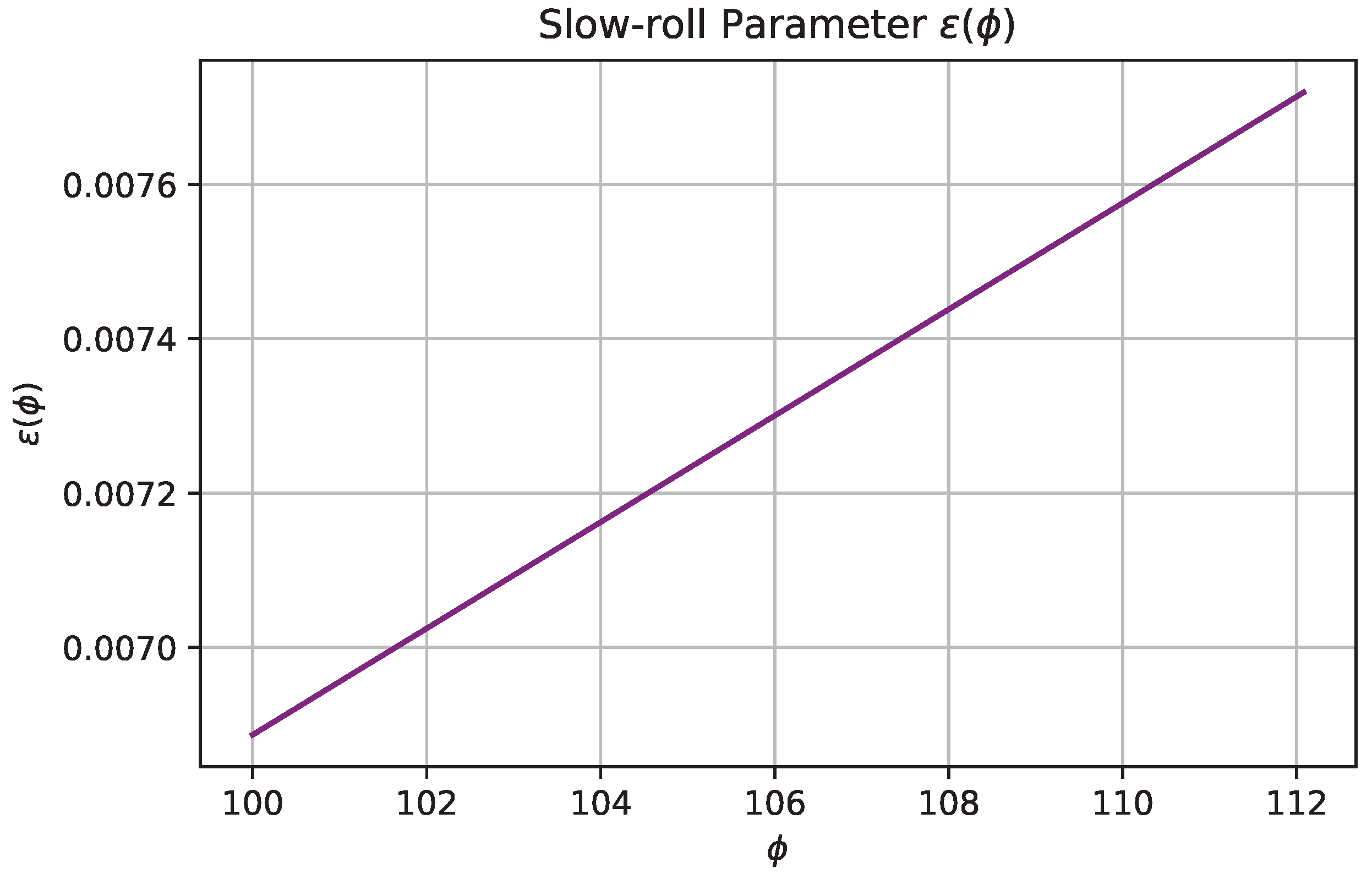 Preprints 172412 g005