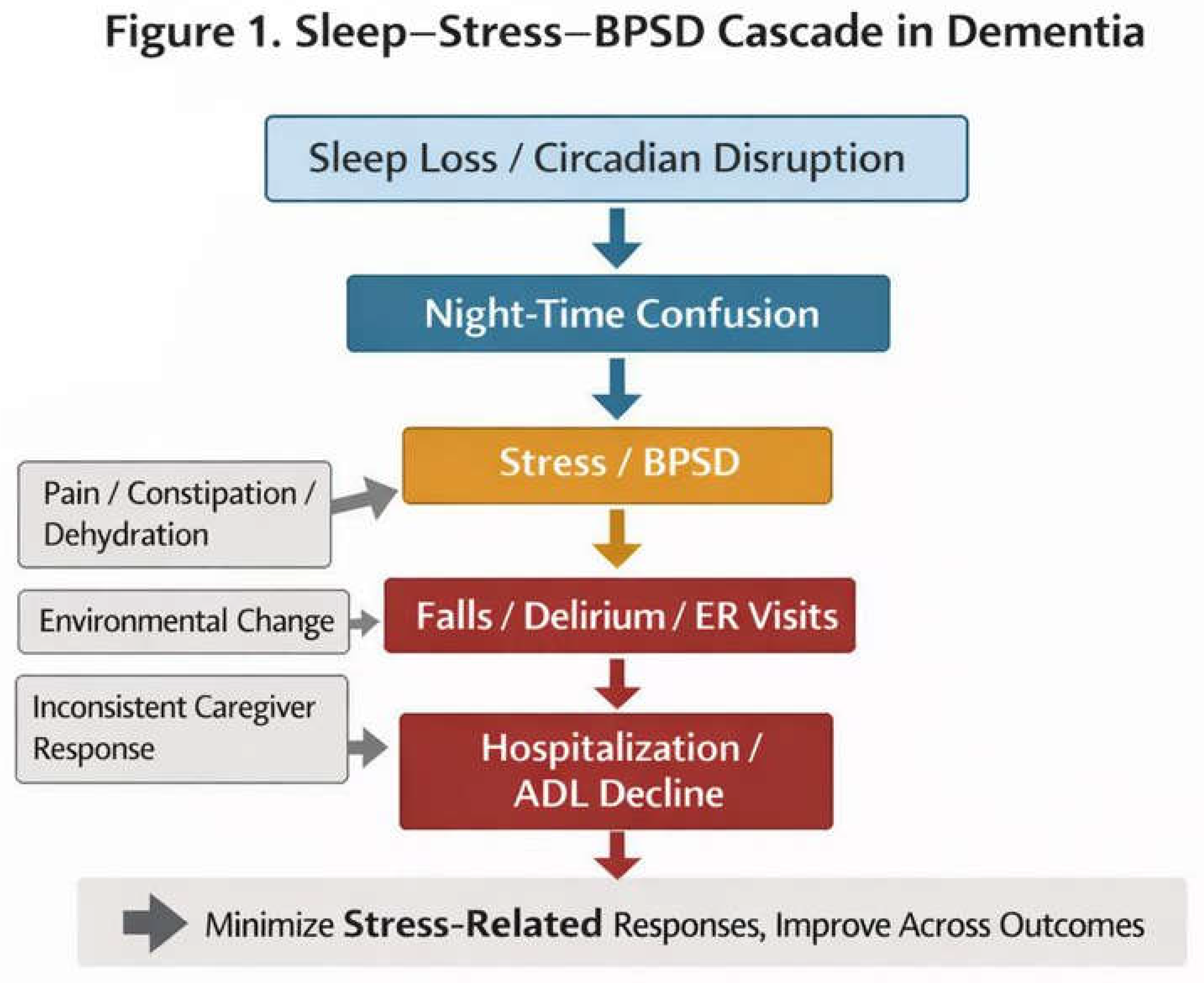 Preprints 192457 g001