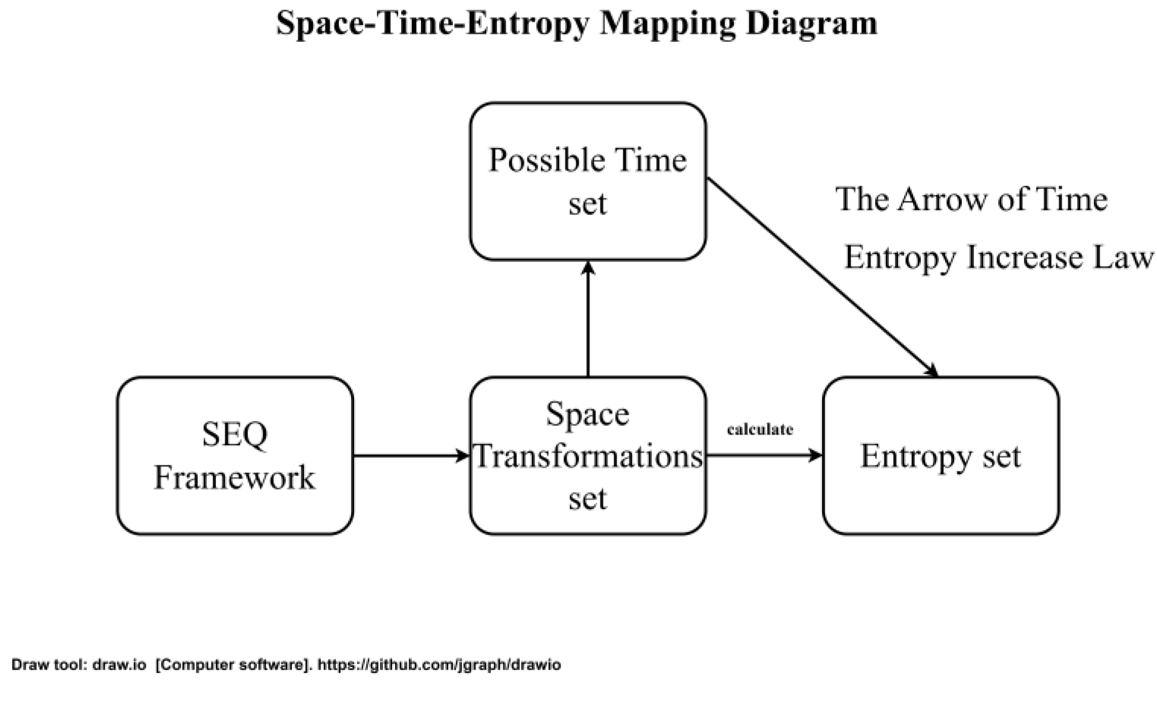 Preprints 169881 g001