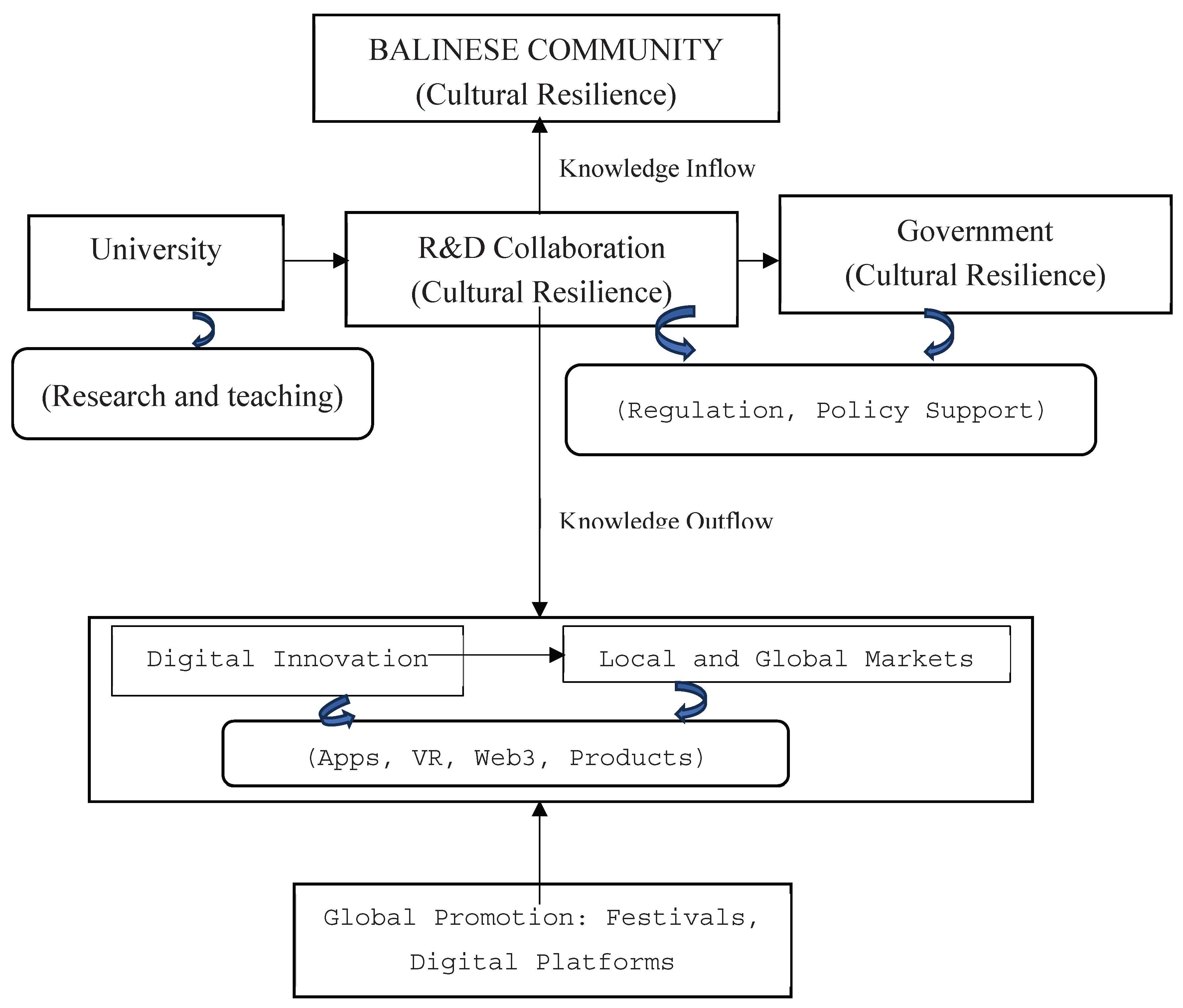 Preprints 181561 g001
