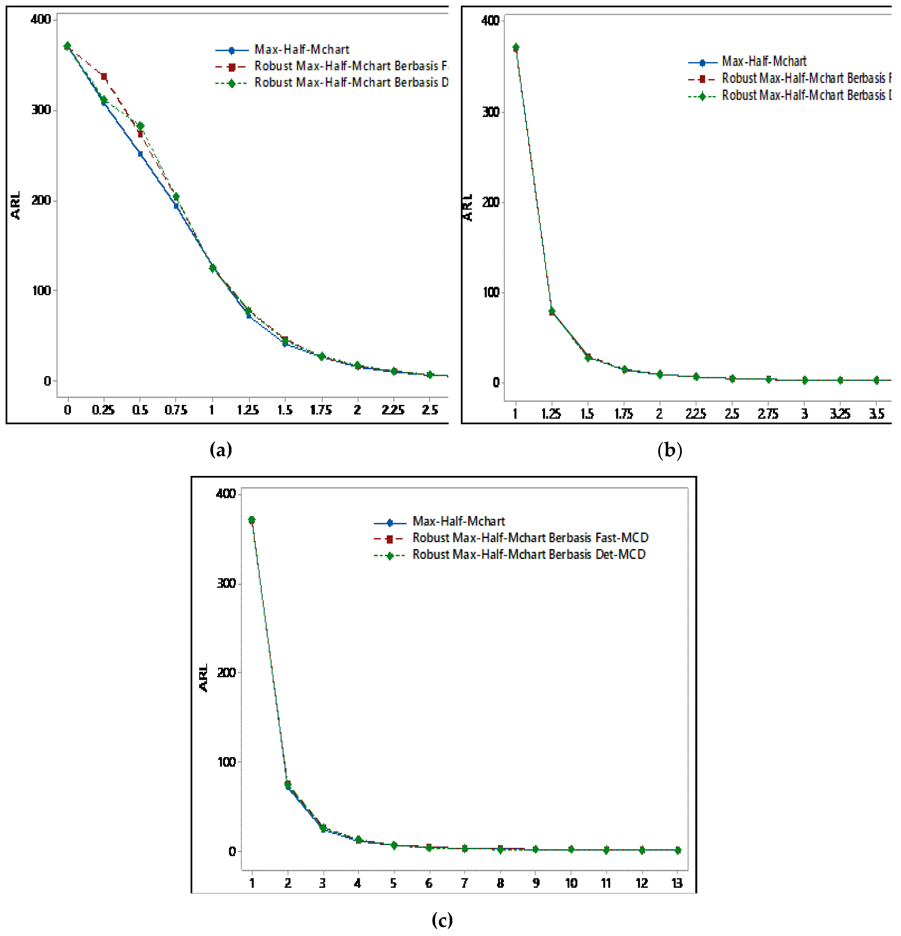 Preprints 198609 g001