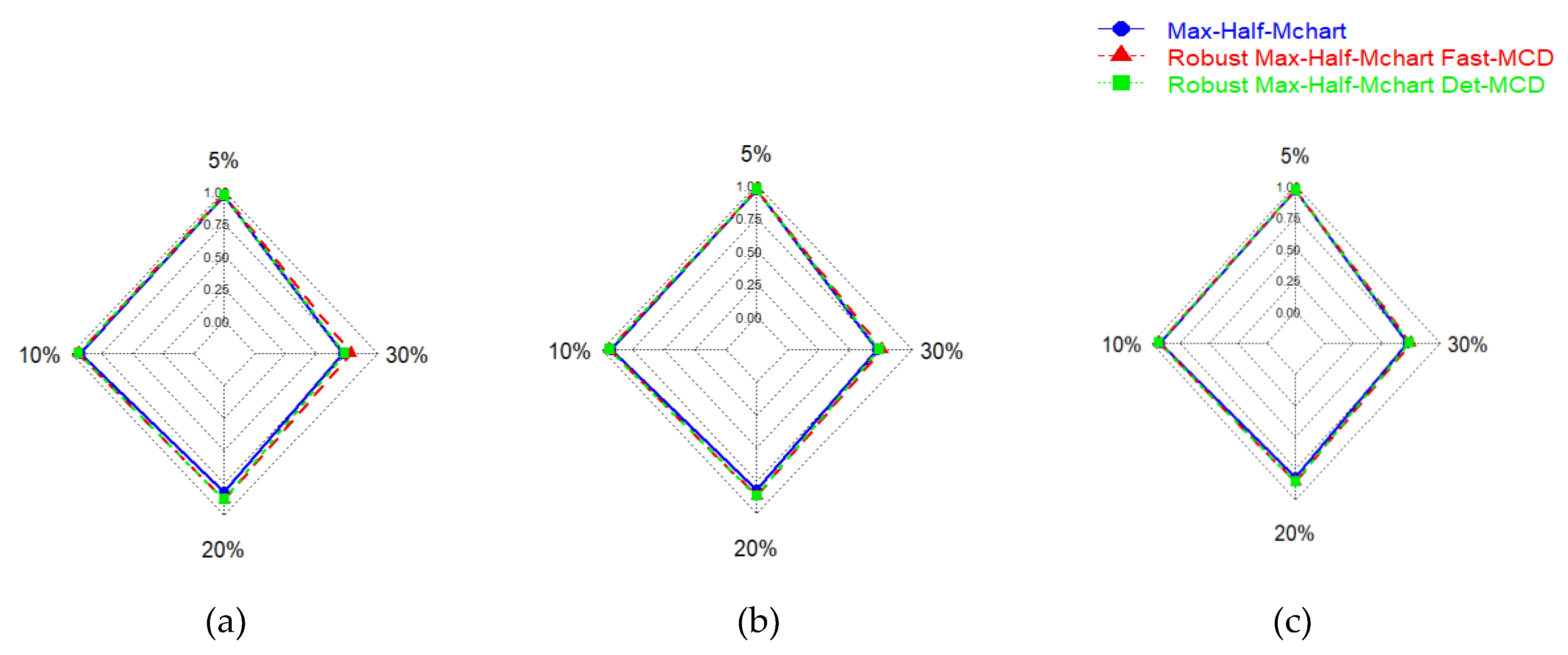 Preprints 198609 g002