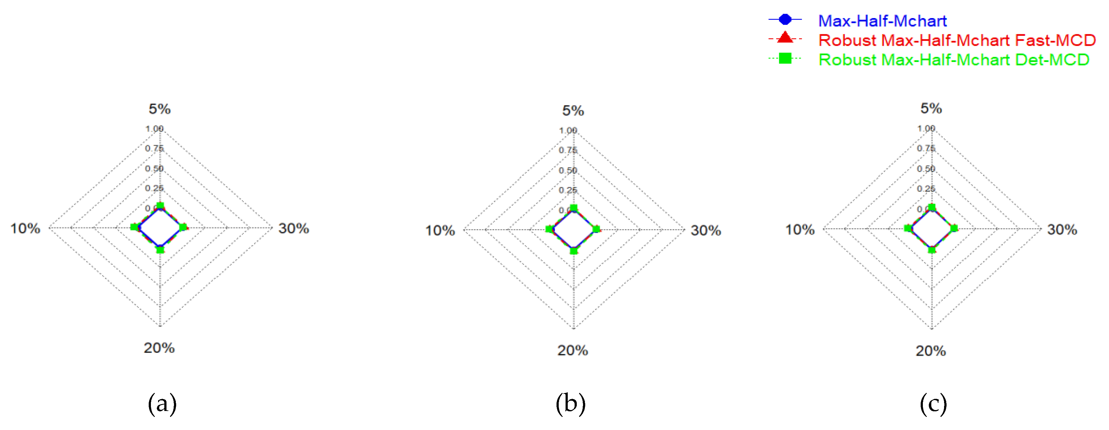 Preprints 198609 g003