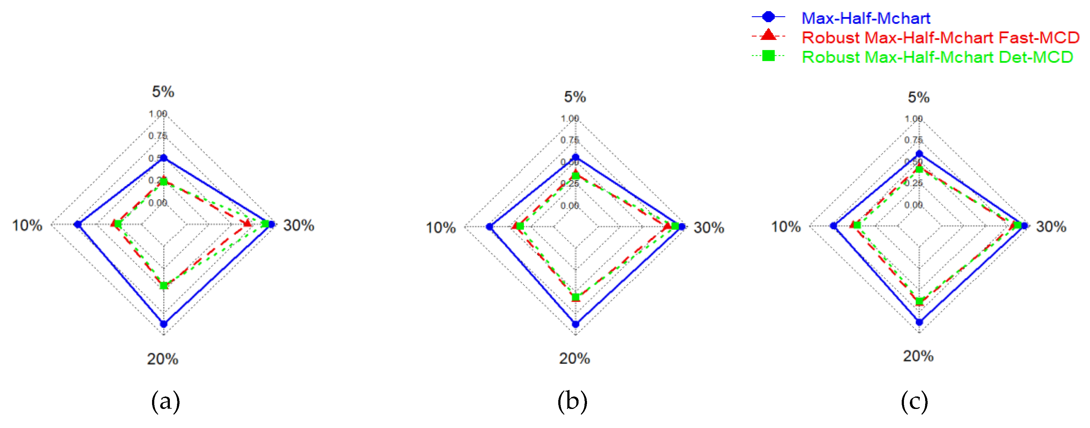 Preprints 198609 g004