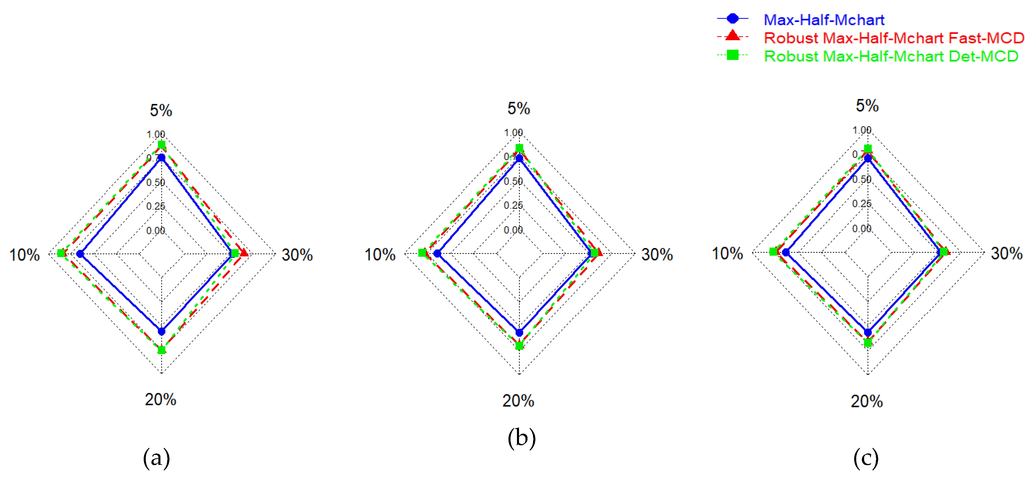 Preprints 198609 g005
