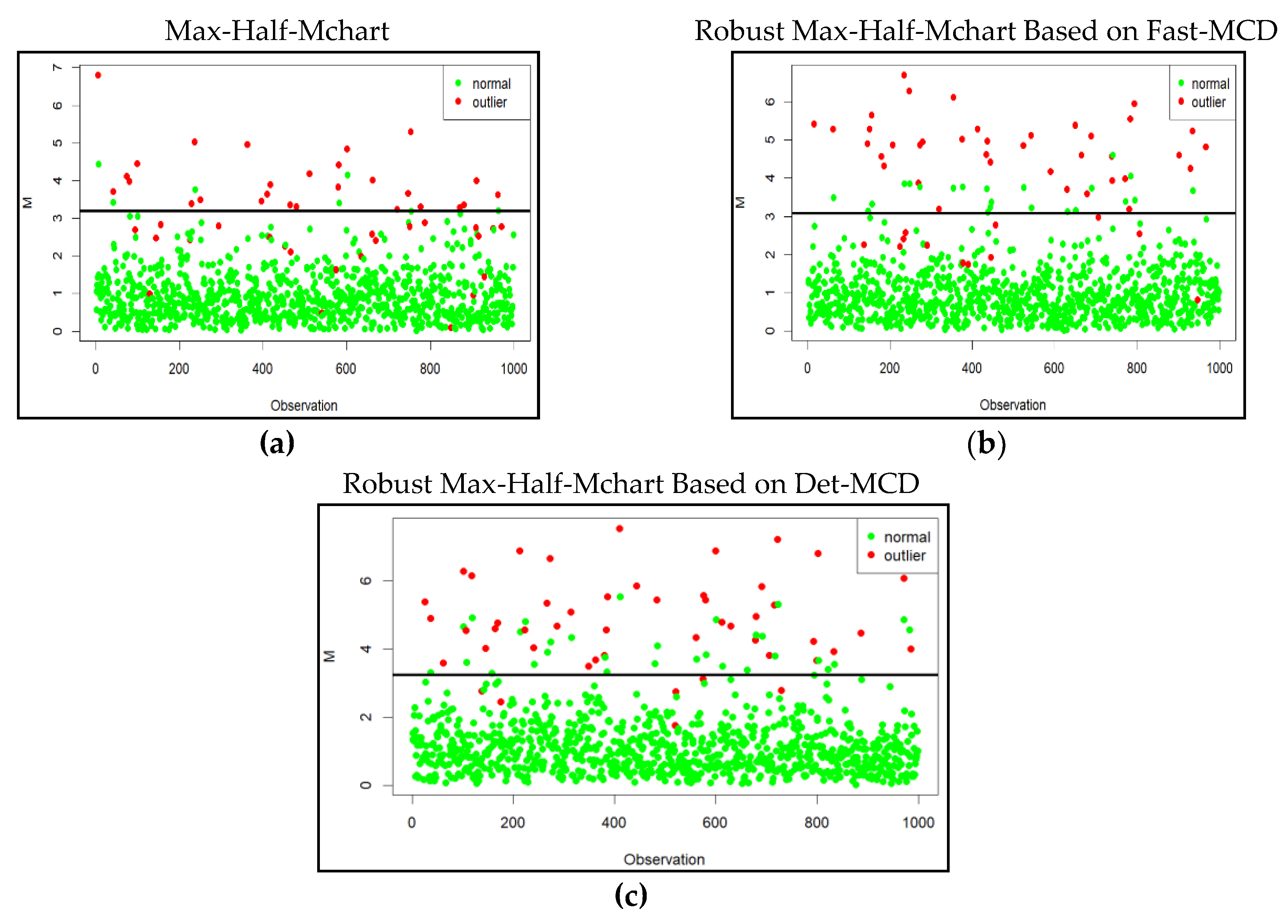 Preprints 198609 g006