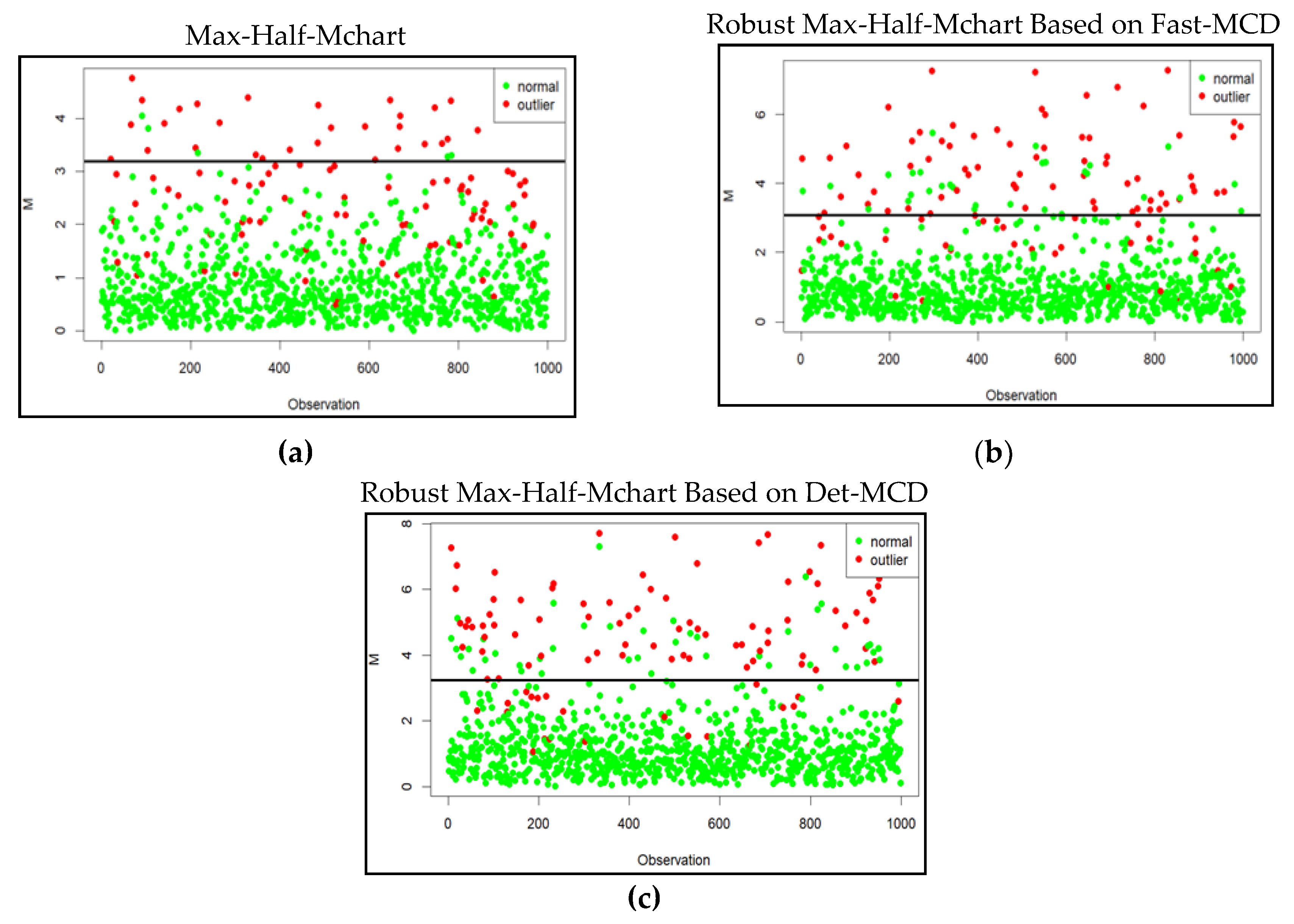 Preprints 198609 g007