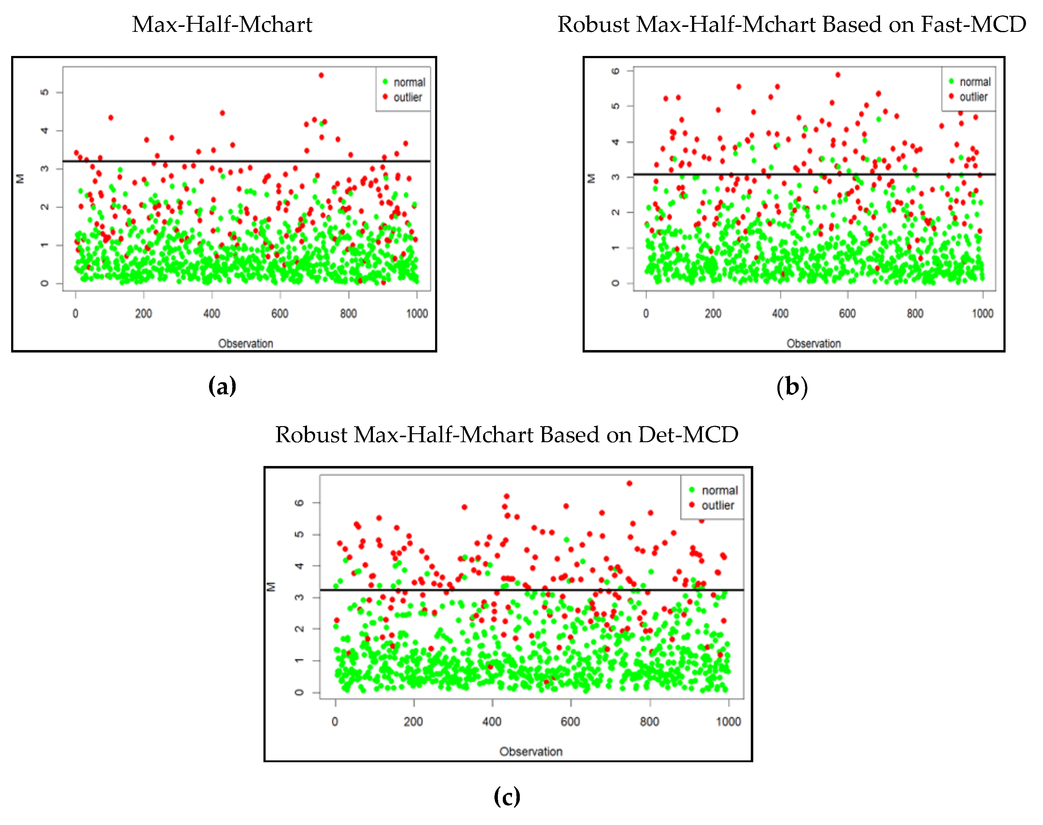 Preprints 198609 g008