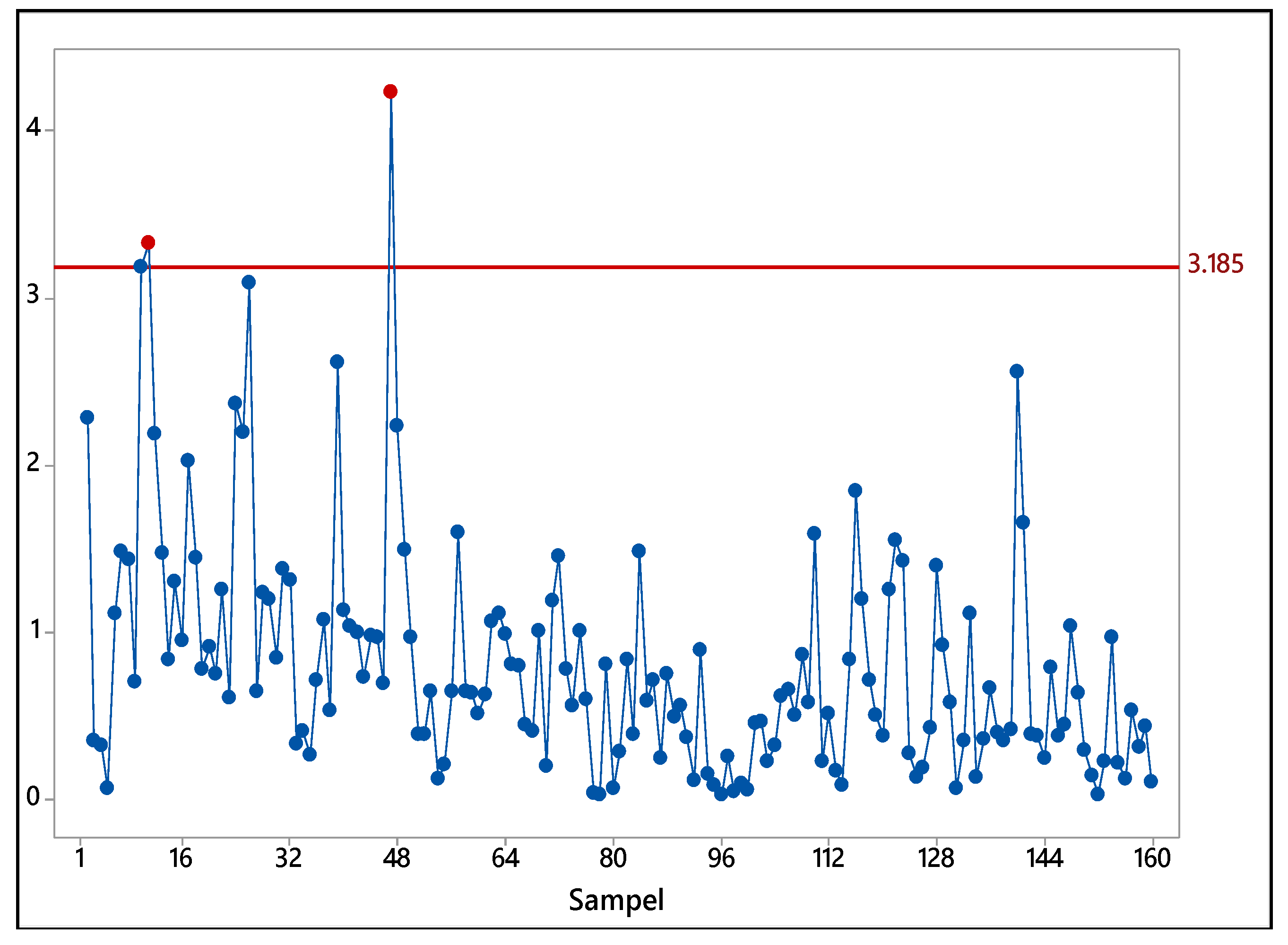 Preprints 198609 g010