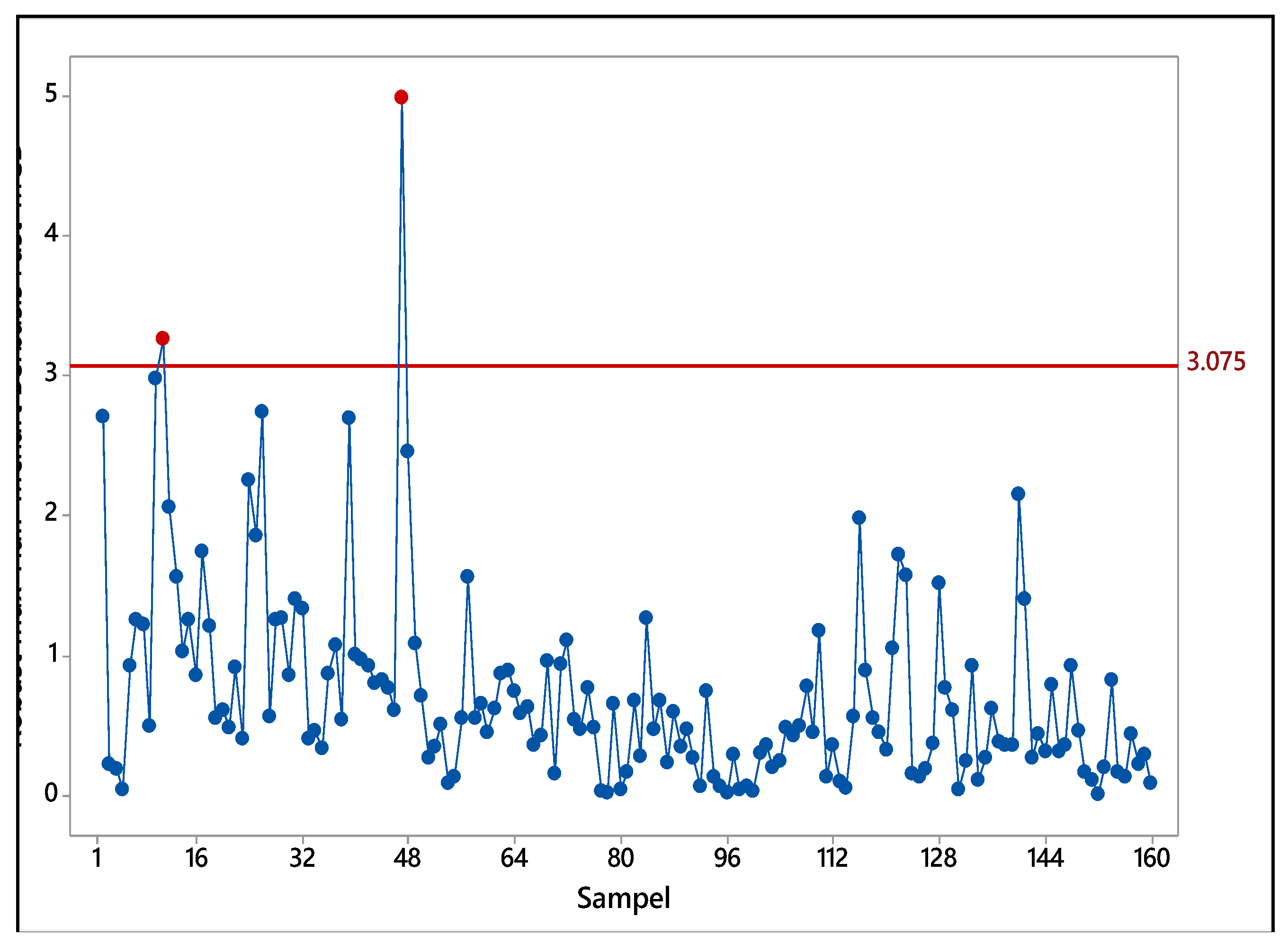 Preprints 198609 g011