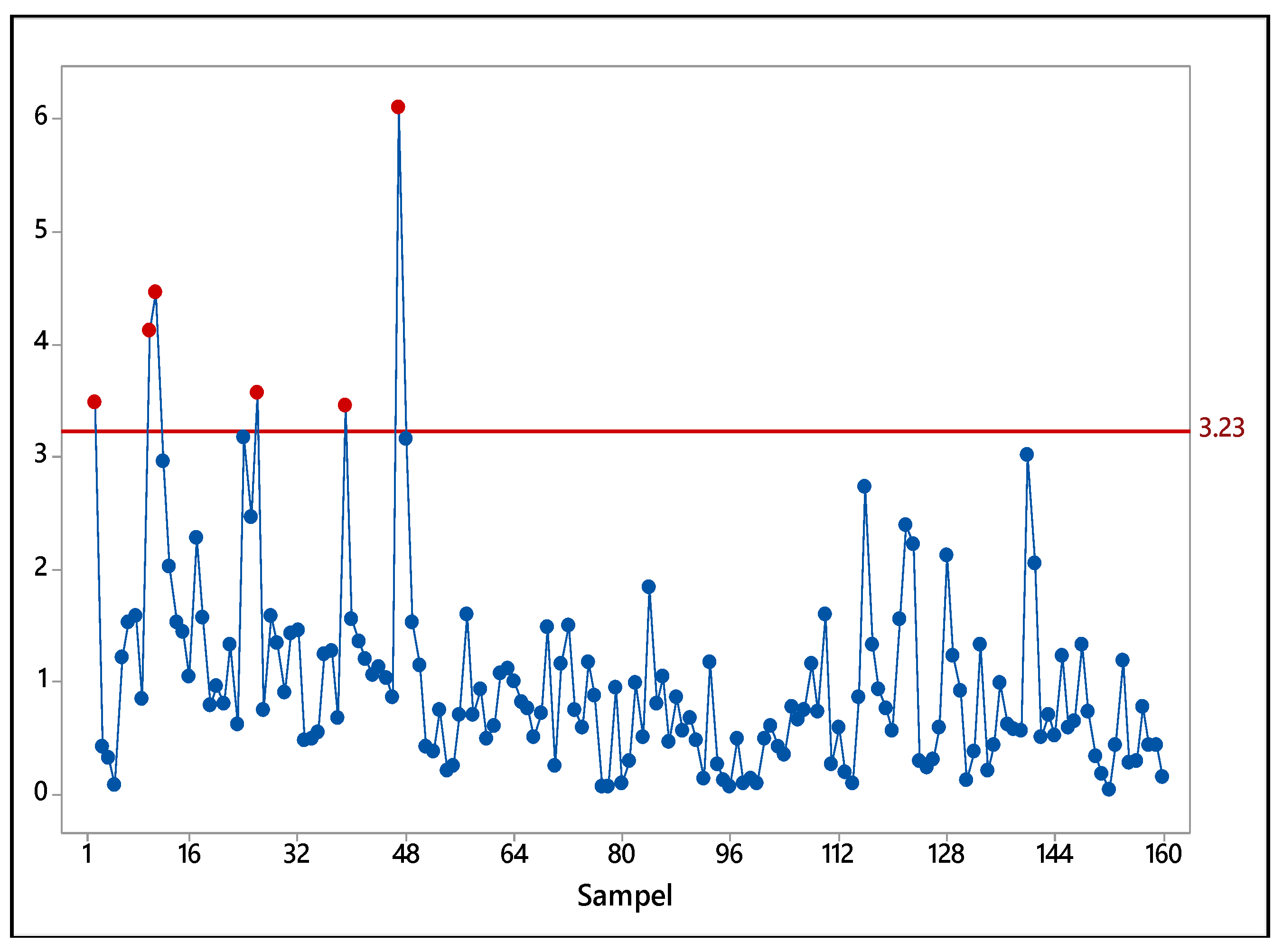Preprints 198609 g012