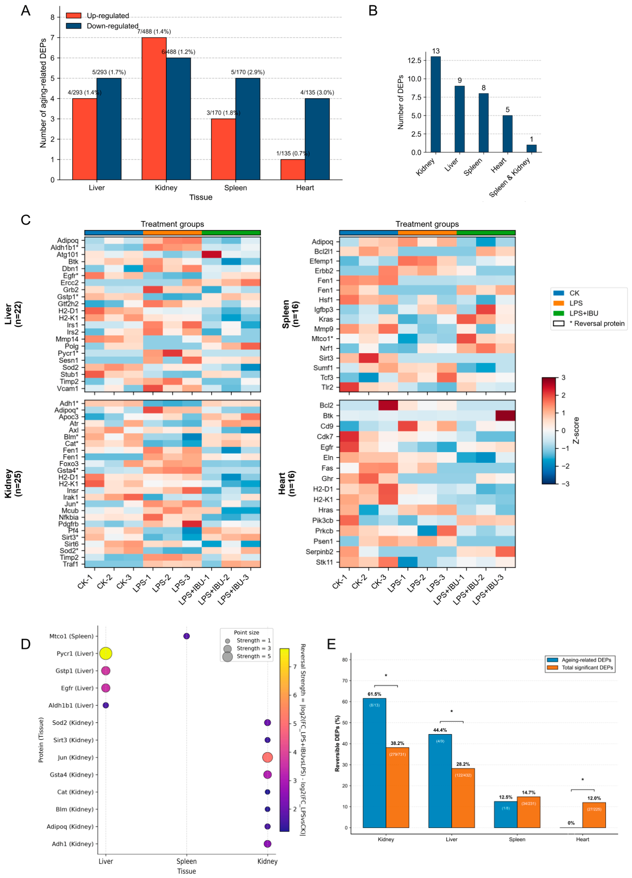 Preprints 227559 g002