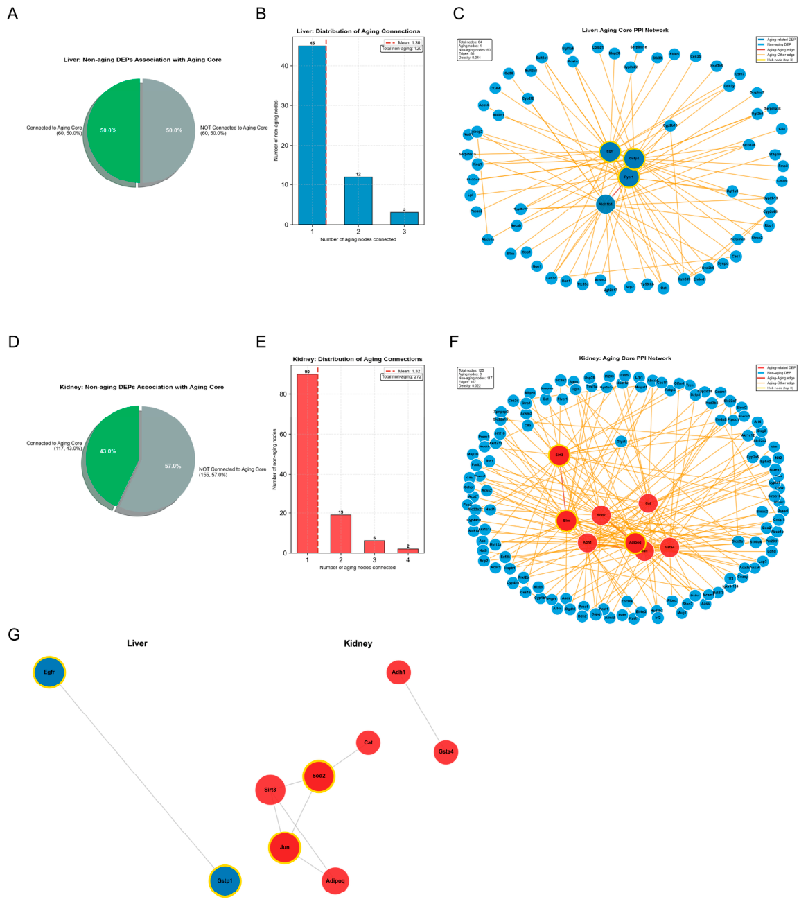 Preprints 227559 g004