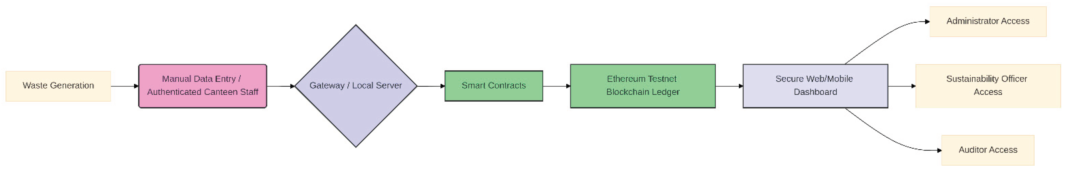 Preprints 169757 g001