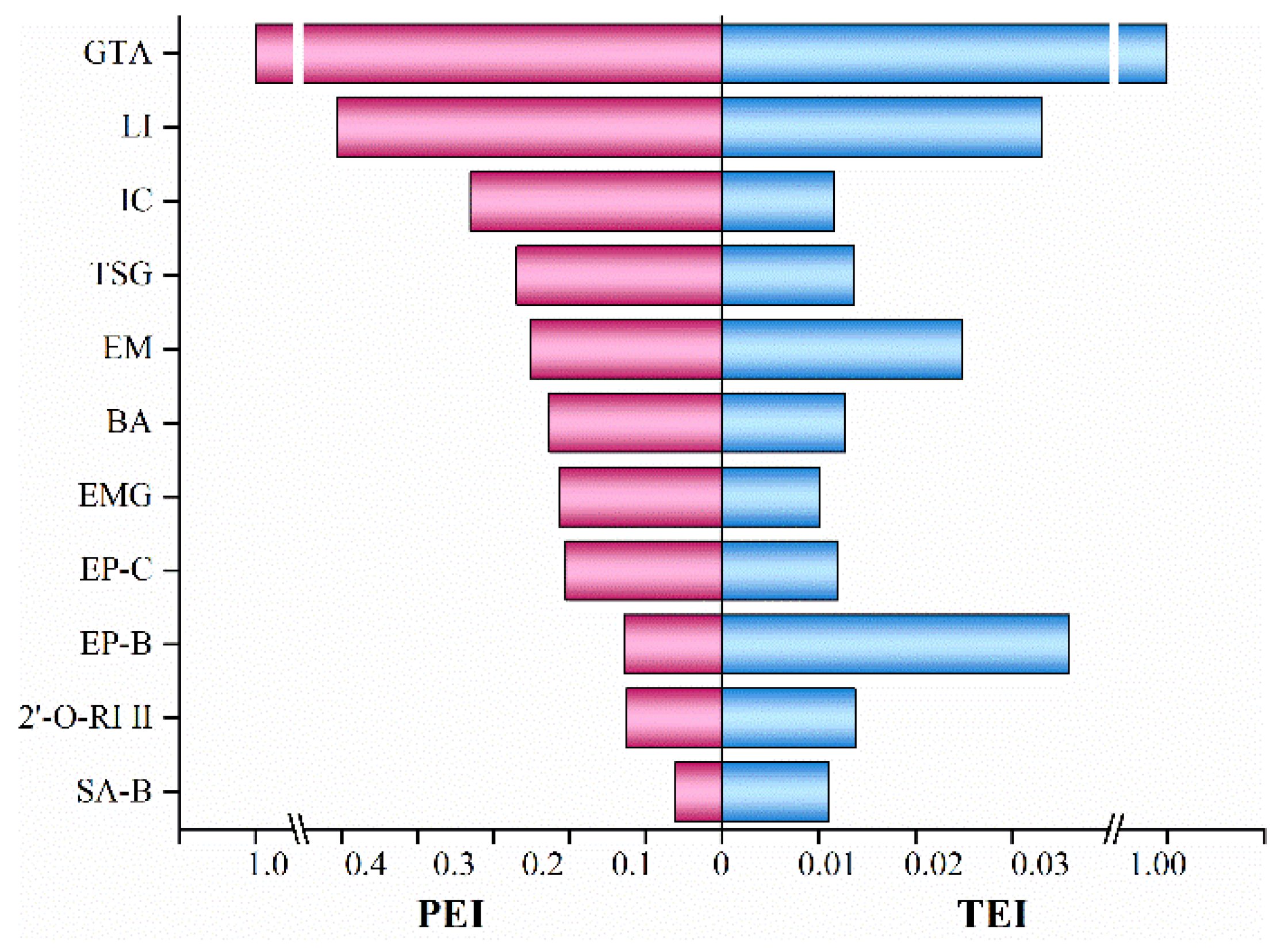 Preprints 196843 g001